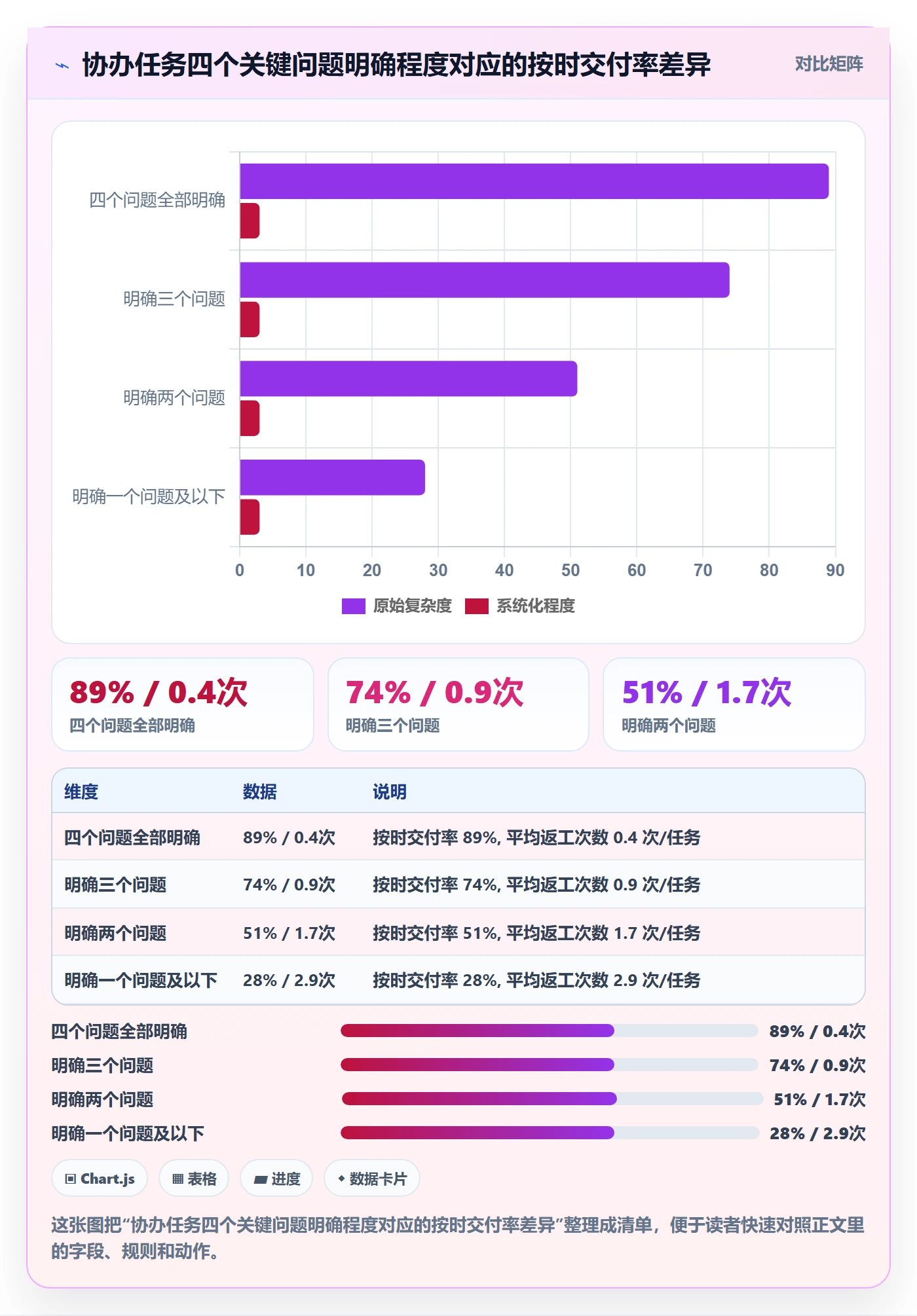 协办管理方法大全：产品经理任务分派制度设计落地清单