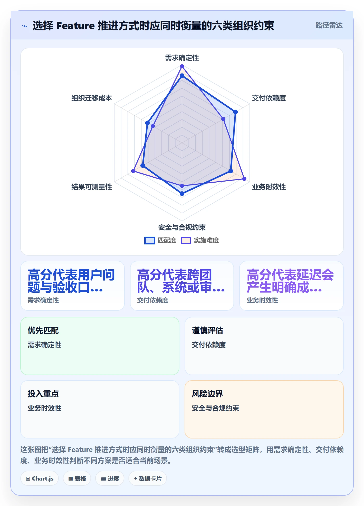 敏捷项目Feature教程：项目负责人落地方案，避坑指南