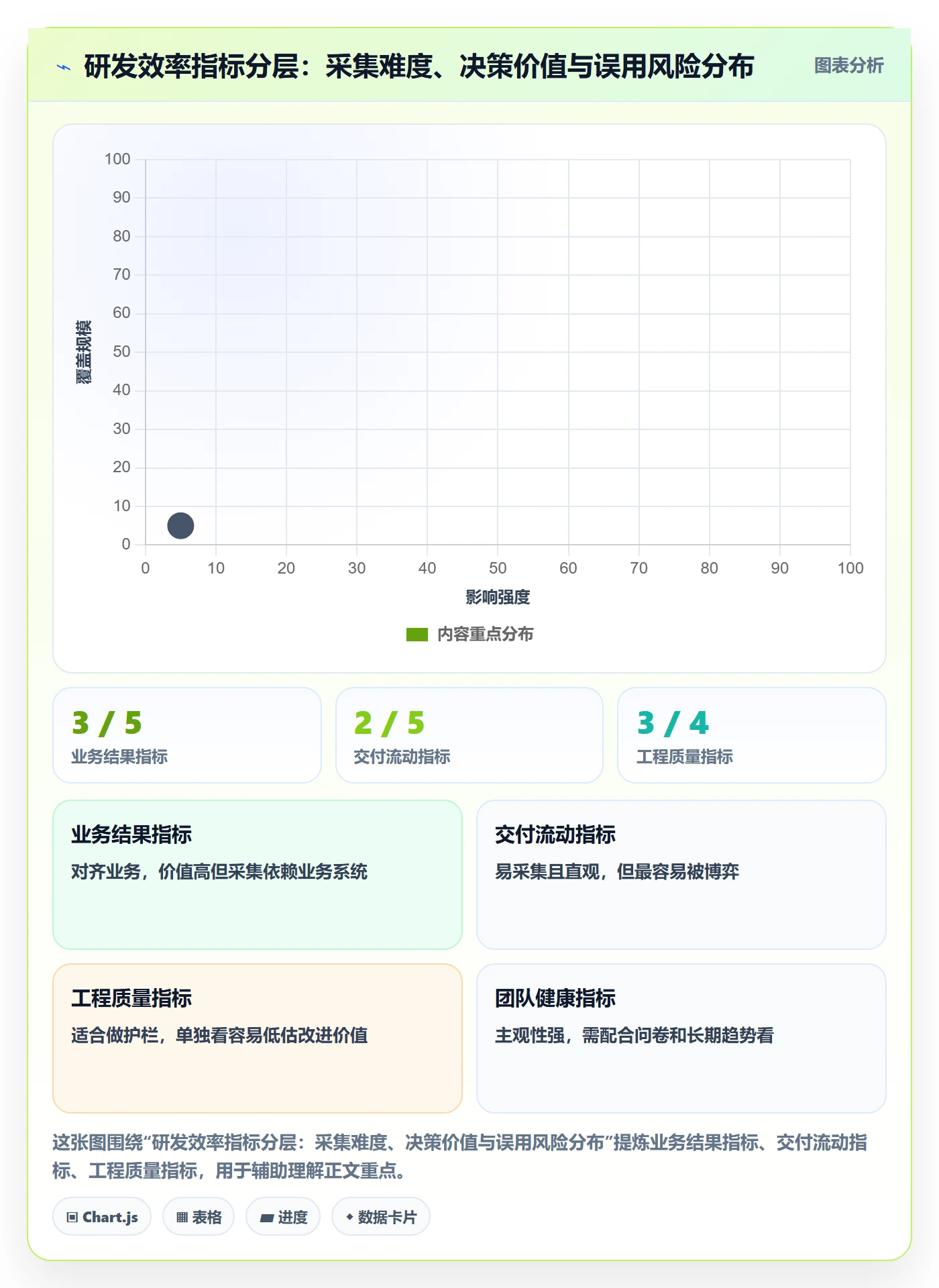 关键结果流程与规范：研发团队项目目标效率提升关键指标