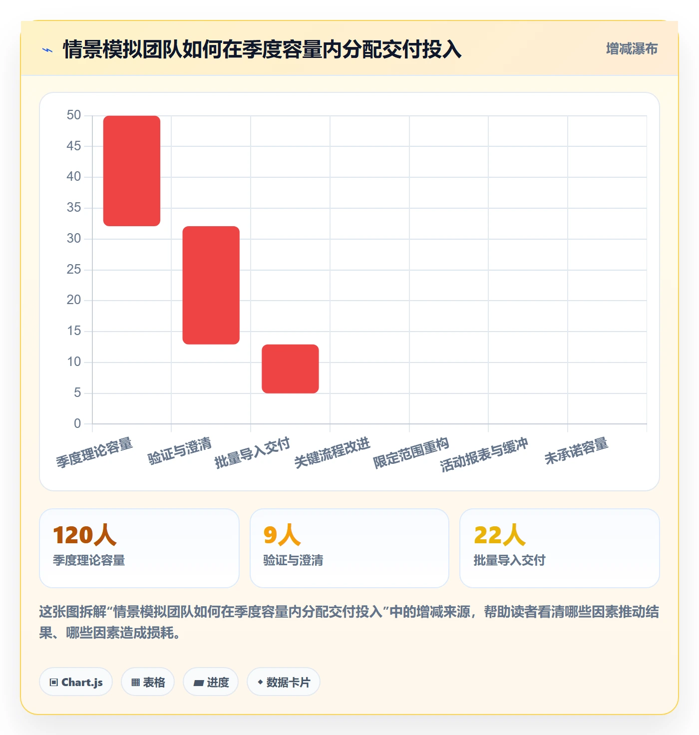 需求优先级管理方法大全:跨部门团队需求排期协同管理落地清单