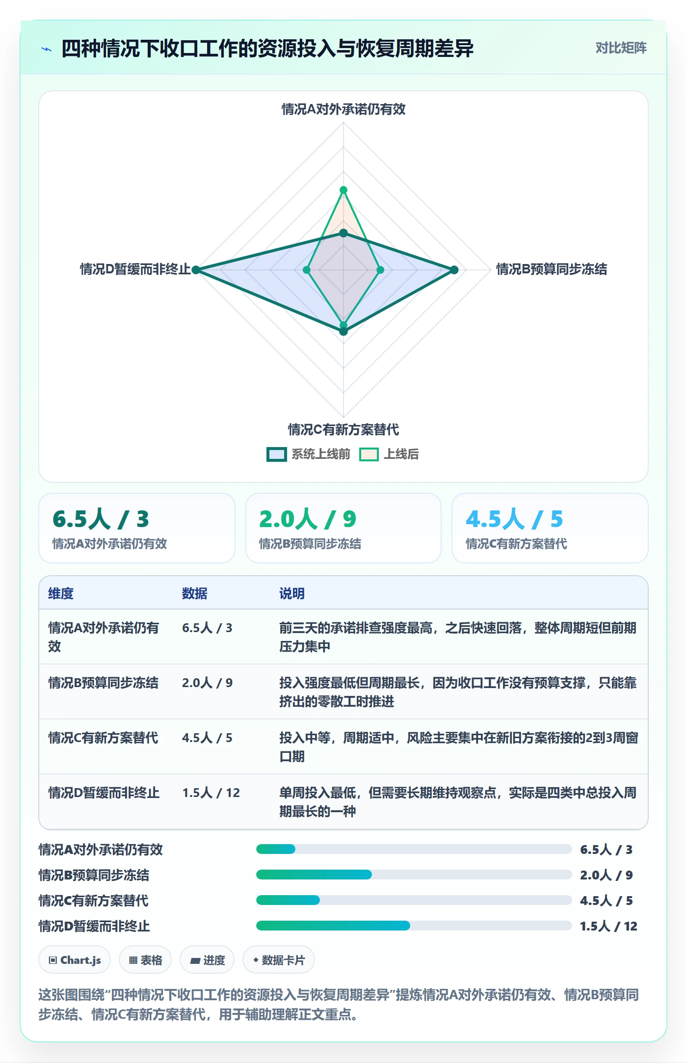 取消落地方案:企业管理者开展任务执行的入门指南案例解析