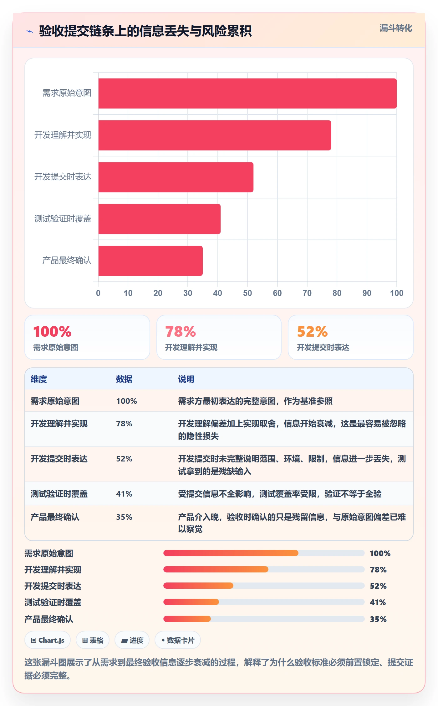任务验收提交全流程：项目成员风险控制与一文讲清