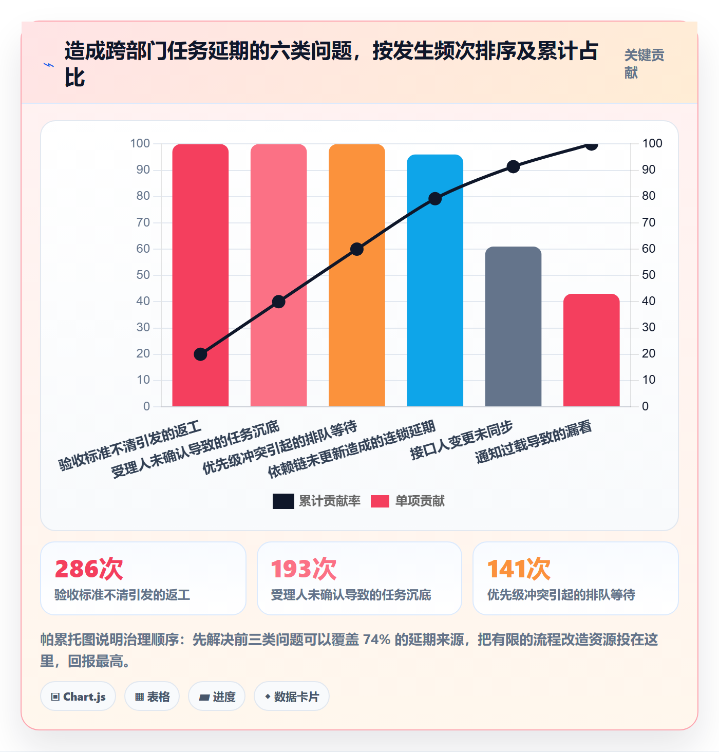 转交最佳实践：跨部门团队任务分派最佳实践，常见问题