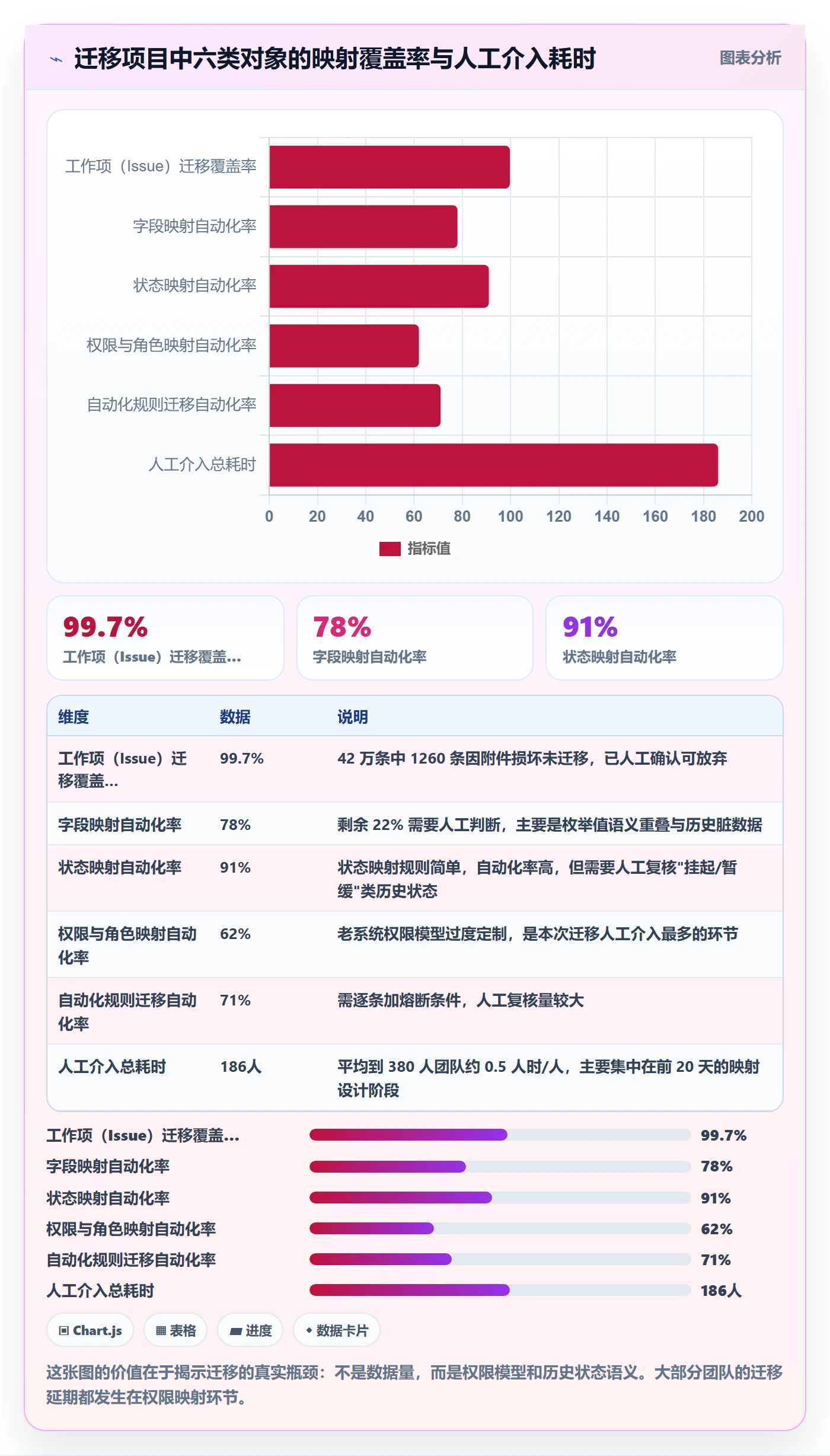 执行人最佳实践:研发团队任务管理制度设计,常见问题