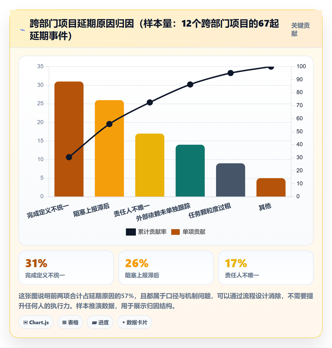 进度管理如何做好任务进度？跨部门团队数据分析与操作步骤