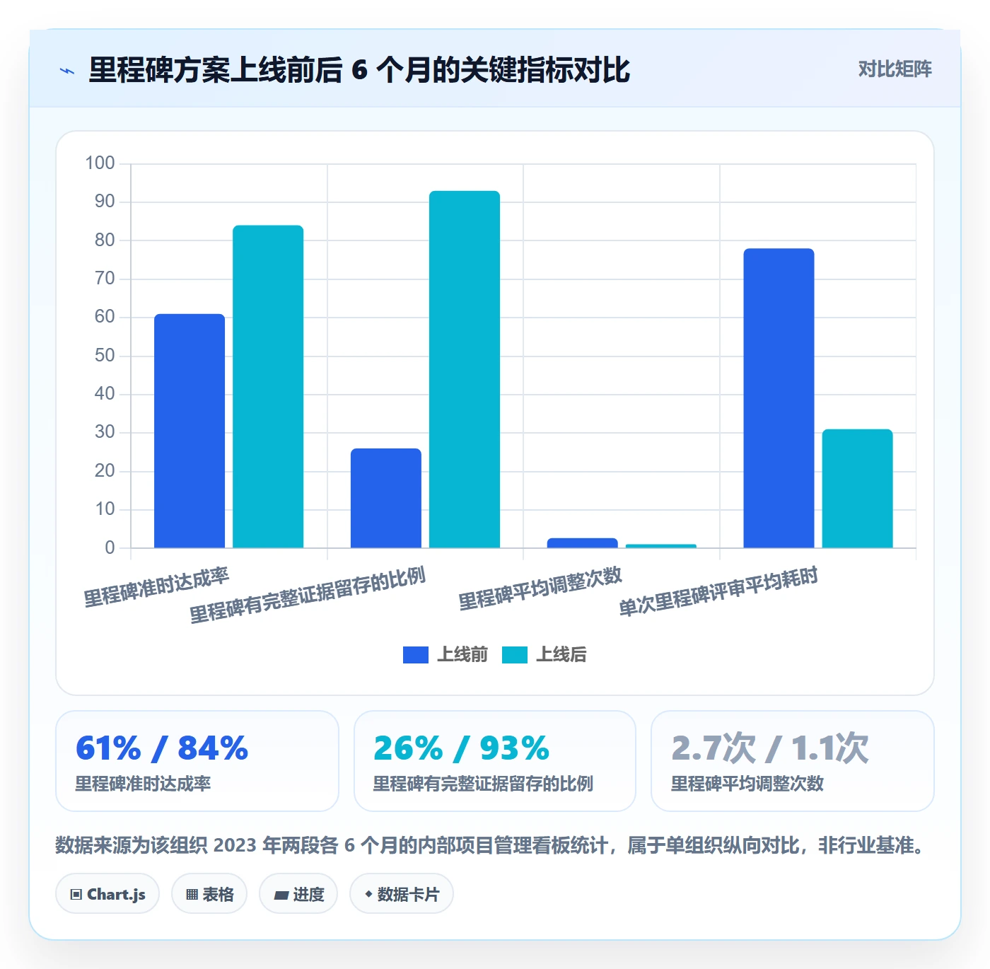 里程碑落地方案:项目负责人开展项目阶段的实操方法案例解析