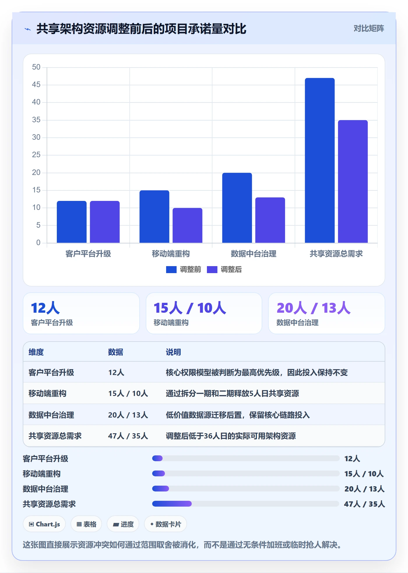人力资源计划人员投入全流程：研发团队入门指南与一文讲清