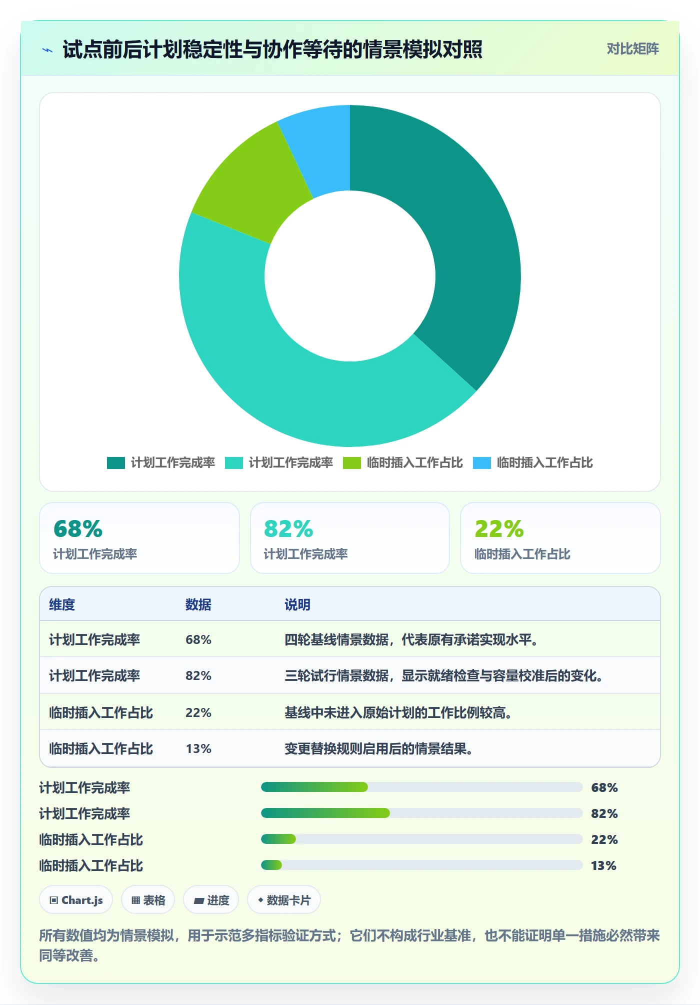 迭代管理迭代计划全流程:PMO流程优化与一文讲清