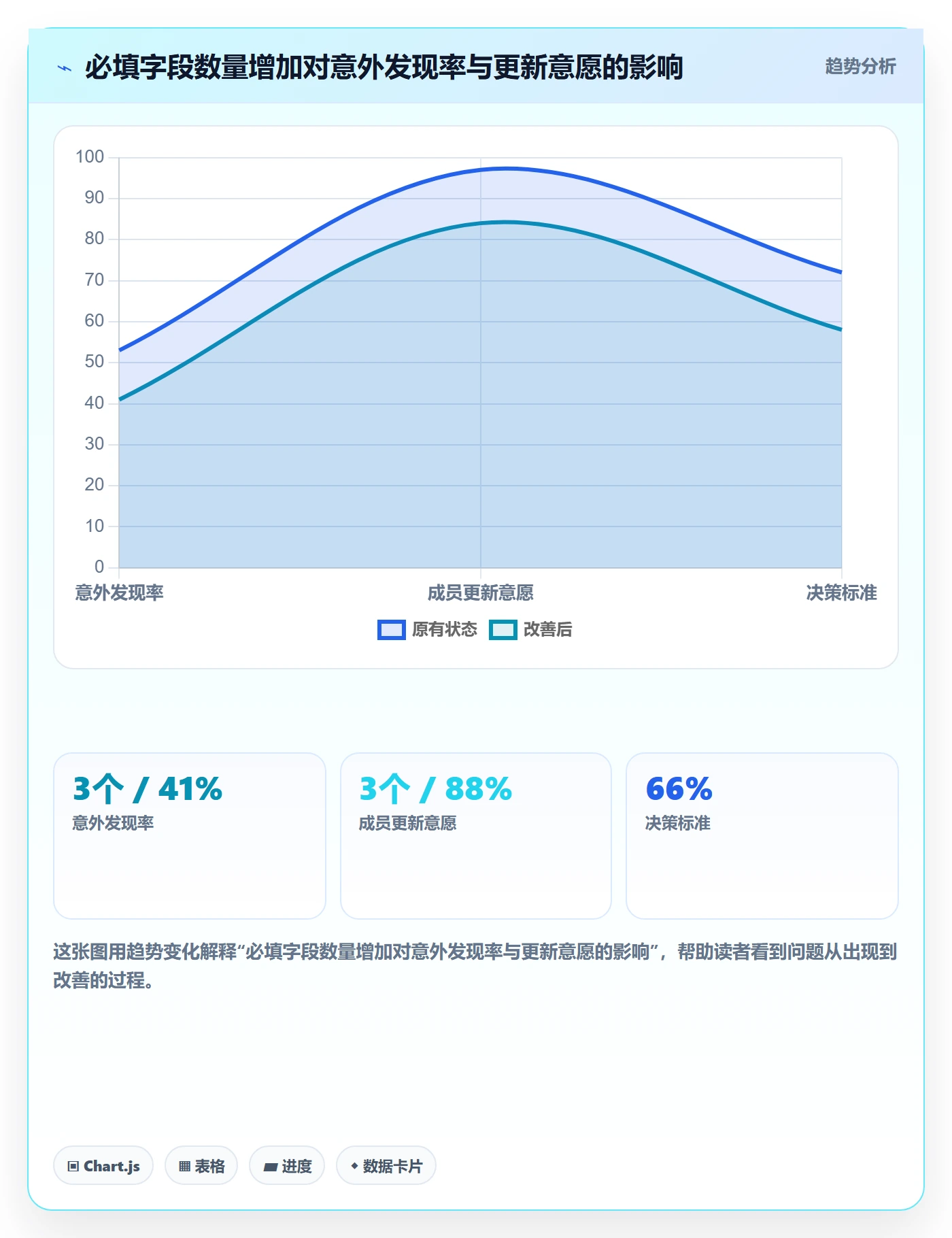 进度管理进度更新全流程:项目成员入门指南与一文讲清