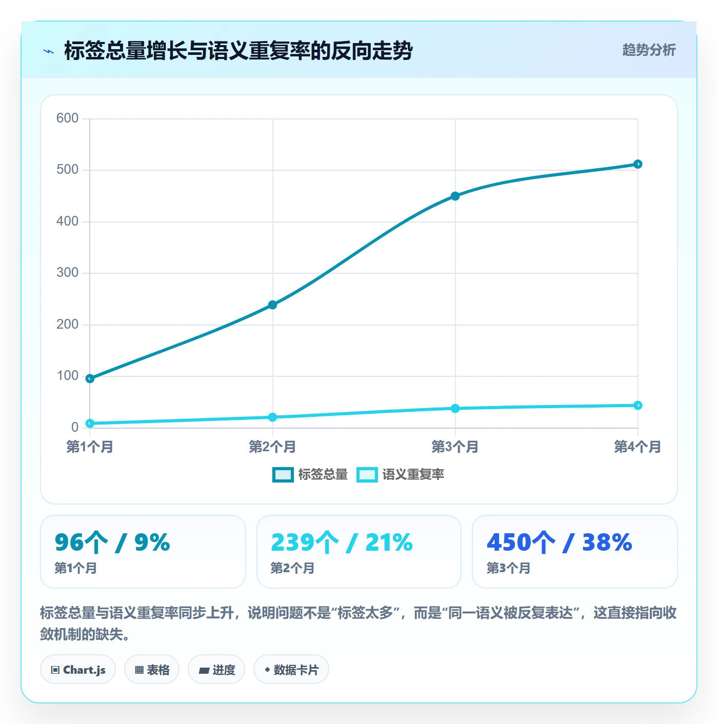 标签落地方案：研发团队开展任务属性的协同管理案例解析