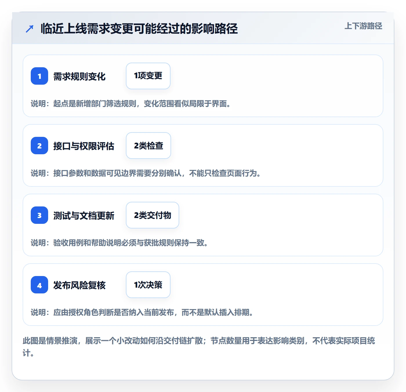 需求版本管理指南：PMO如何做好产品需求，风险控制全流程