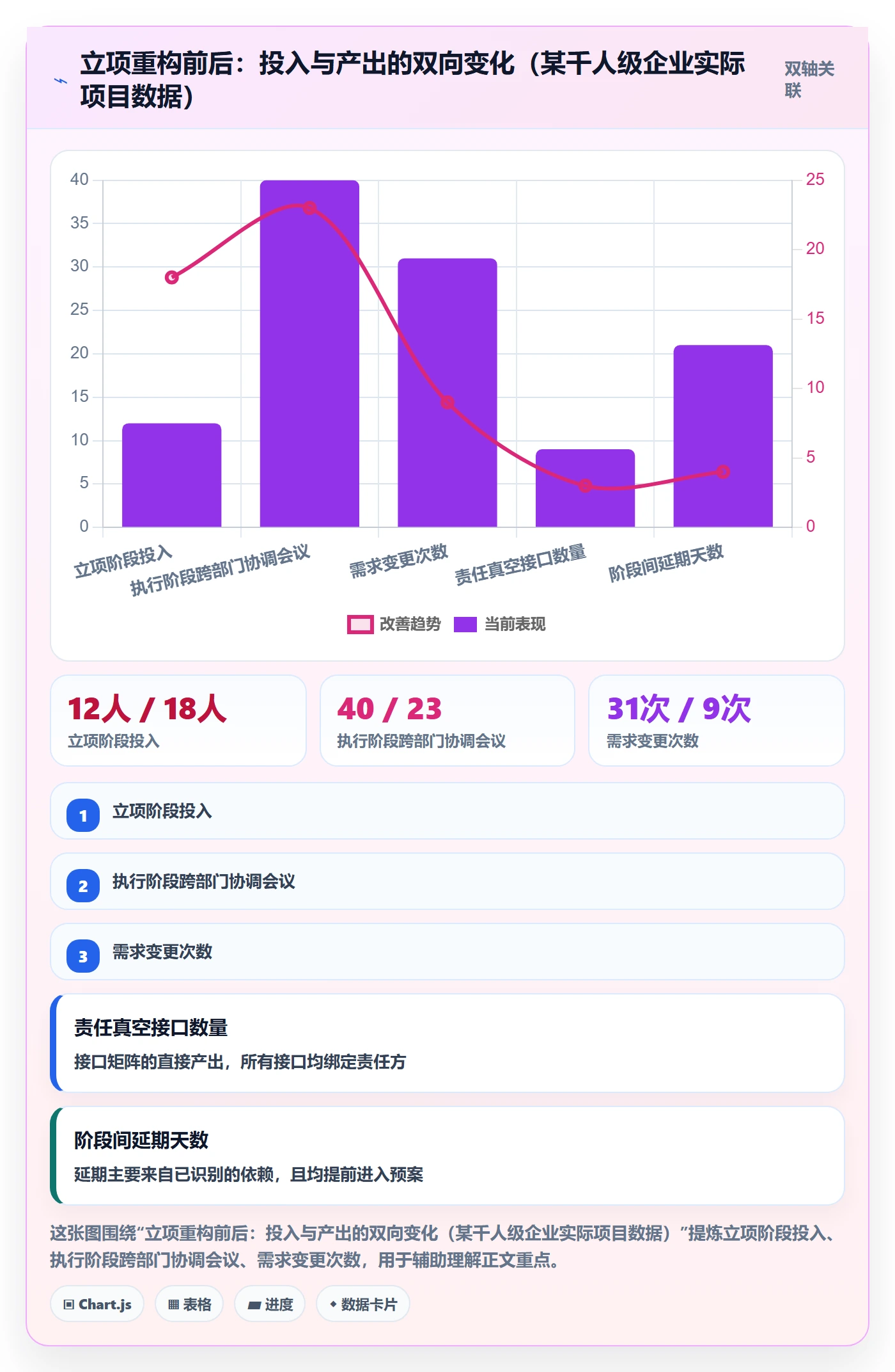 项目成员怎么做?跨部门团队风险控制:项目立项从0到1