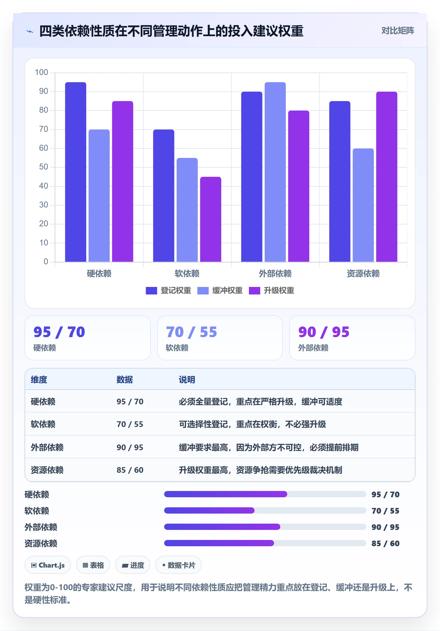 前置任务管理方法大全:企业管理者任务依赖制度设计落地清单