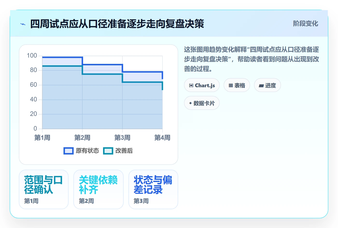 基线对比落地方案:跨部门团队开展甘特图的效率提升案例解析