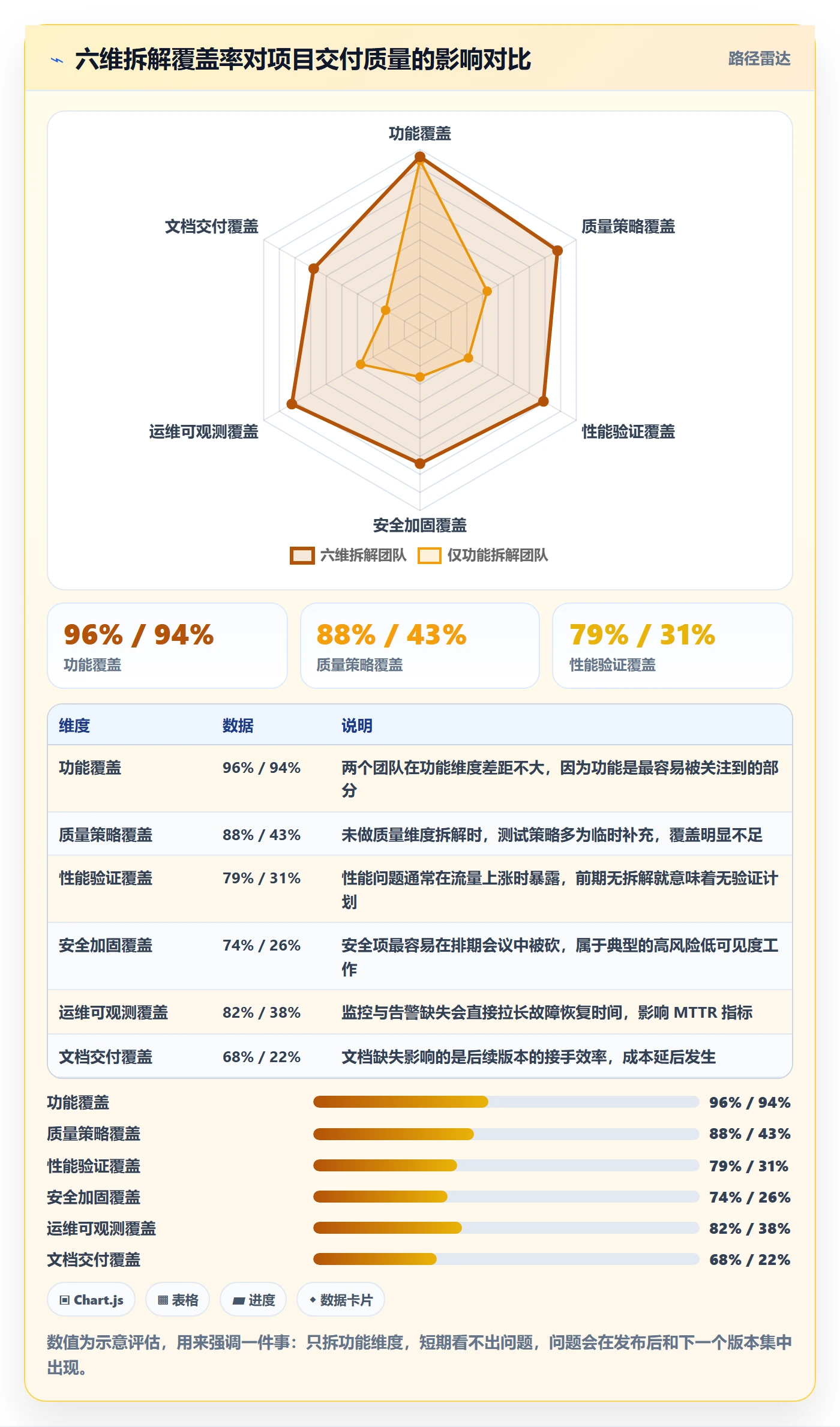 目标拆解落地方案:研发团队开展项目目标的实操方法案例解析