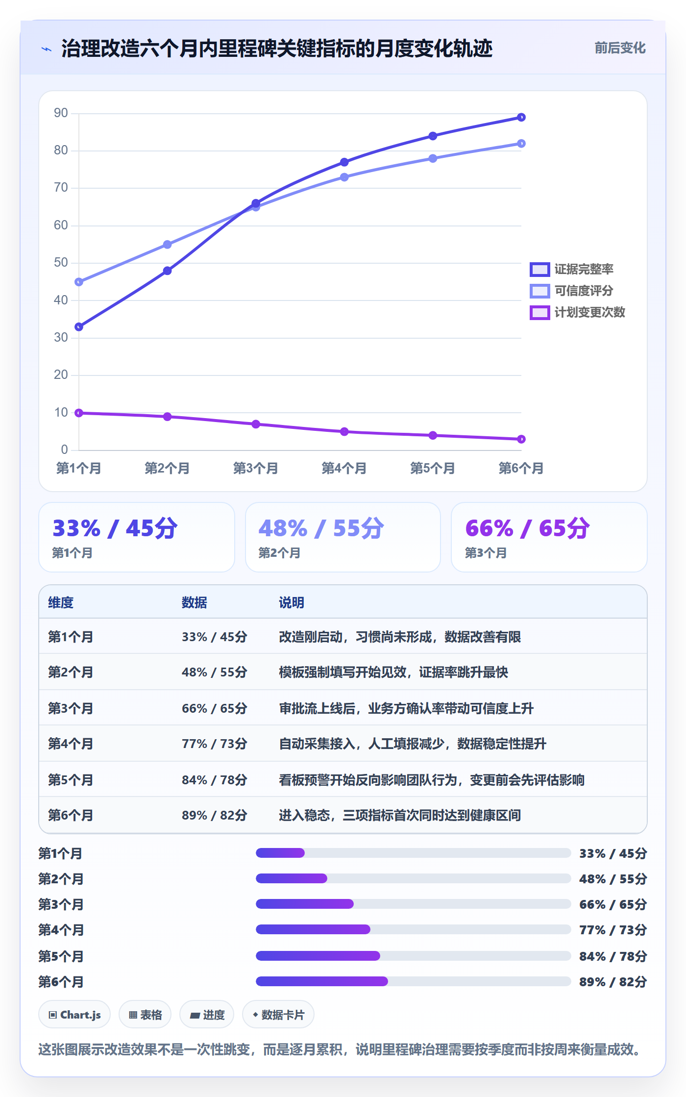 节点验收落地方案:PMO开展里程碑的数据分析案例解析