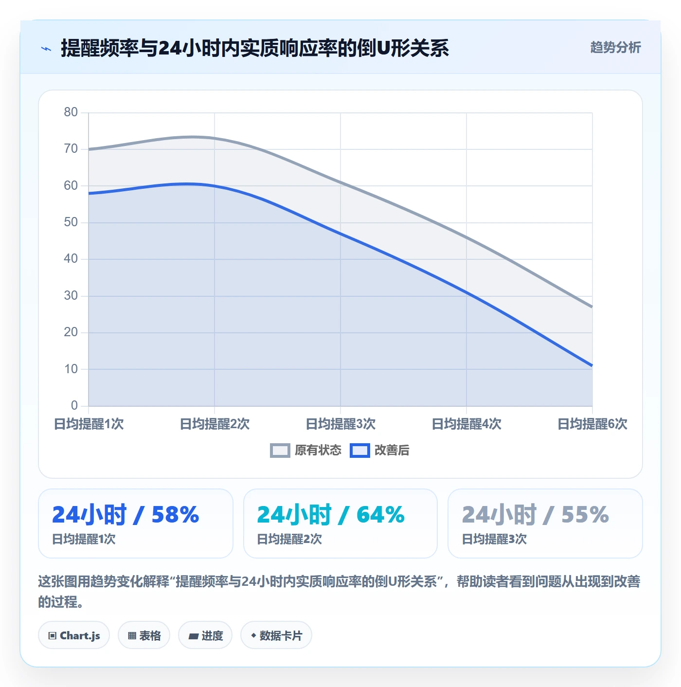 超期提醒流程与规范:管理层任务提醒协同管理关键指标