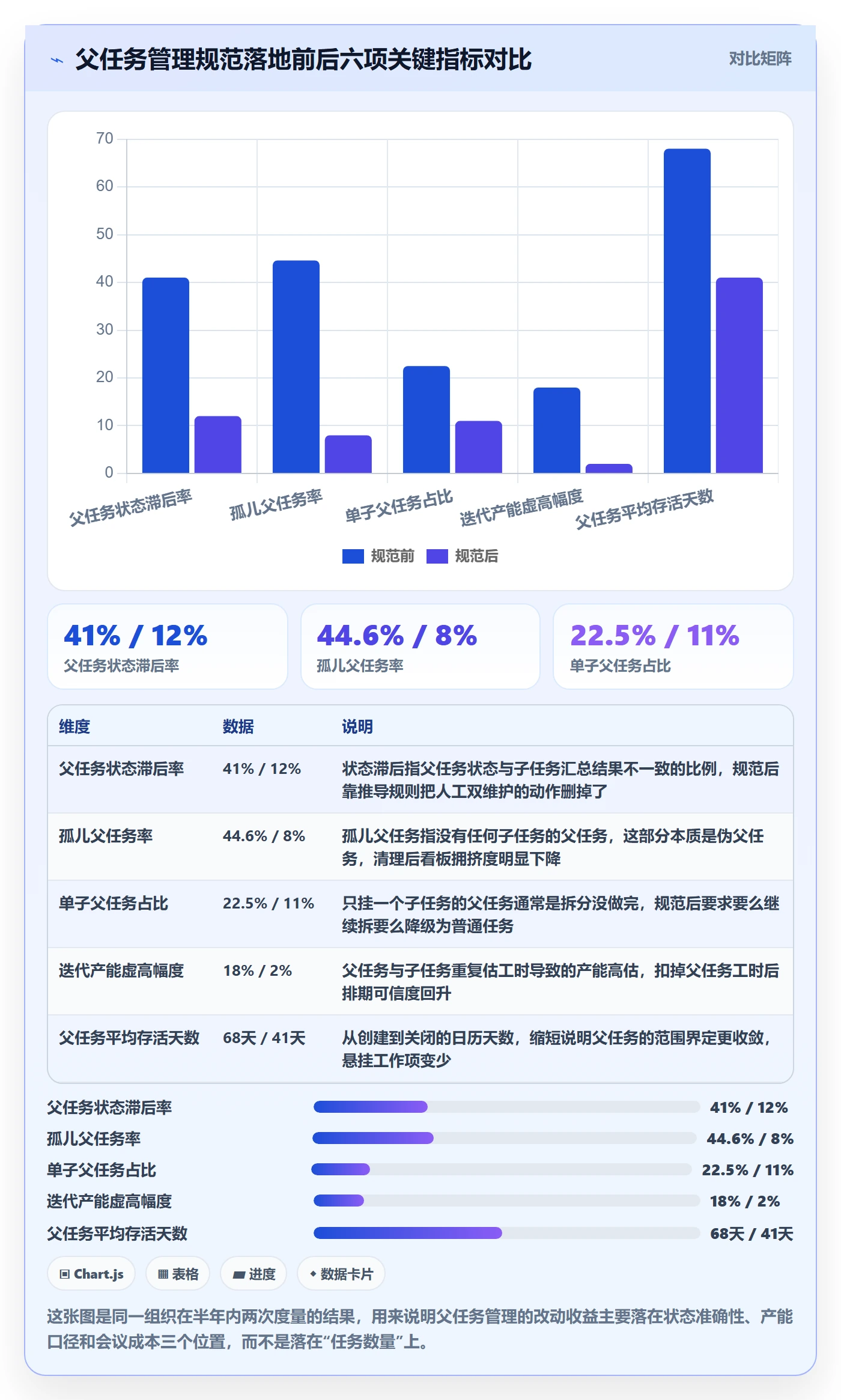 任务管理如何做好父任务？项目经理落地方案与操作步骤