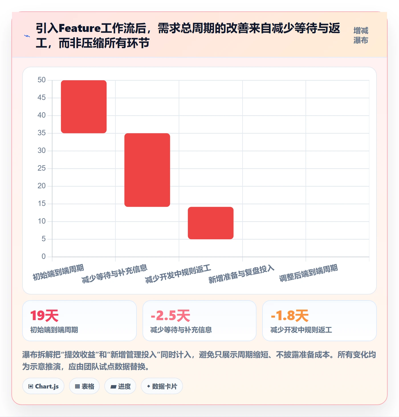 Feature实操方法:产品经理提升产品需求效率的落地方案方法与模板
