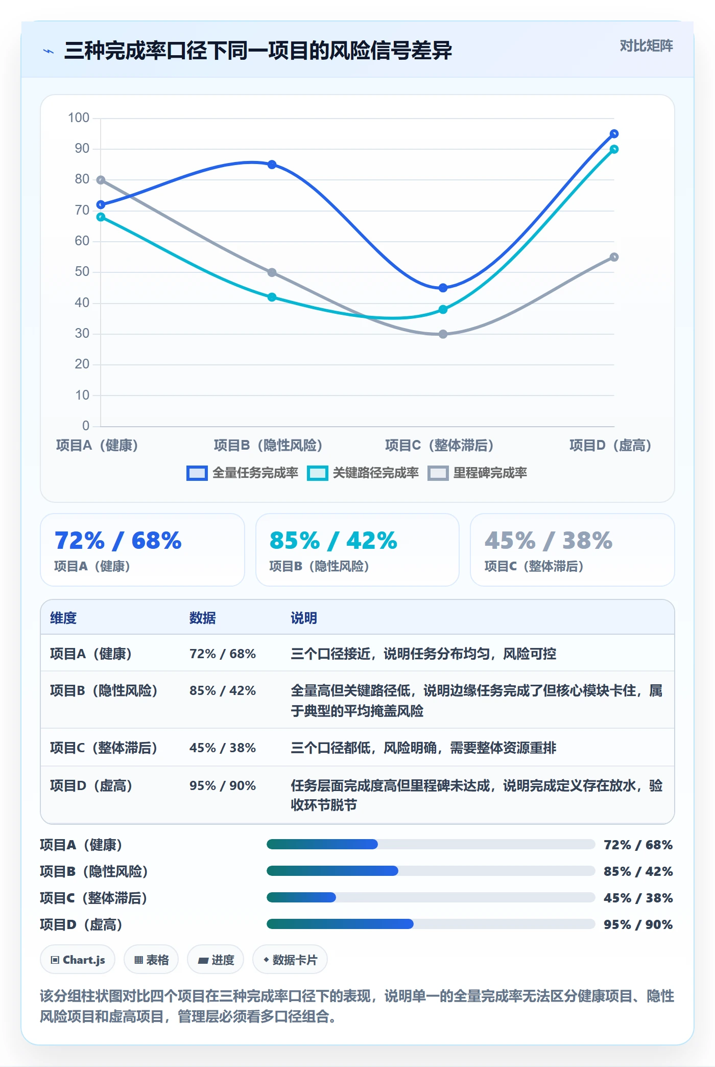 完成率流程与规范:管理层进度管理风险控制关键指标