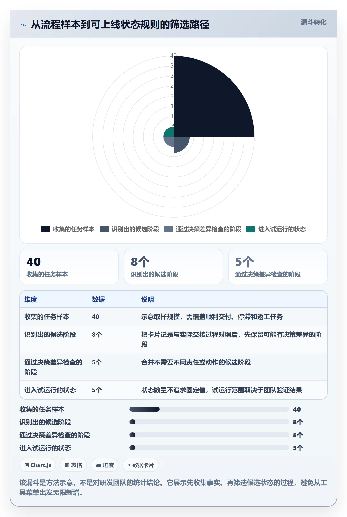 看板如何做好自定义状态?研发团队最佳实践与操作步骤