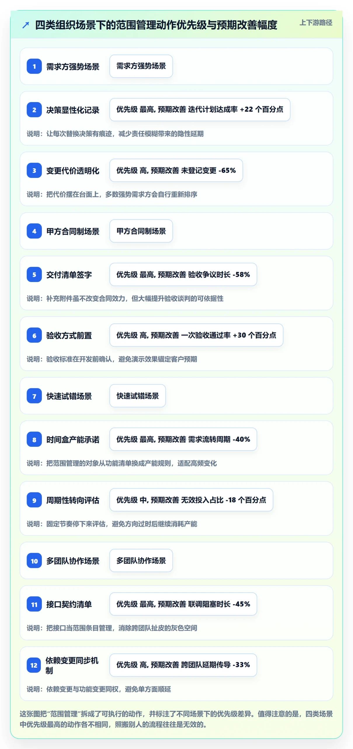 项目范围范围教程:产品经理落地方案,避坑指南