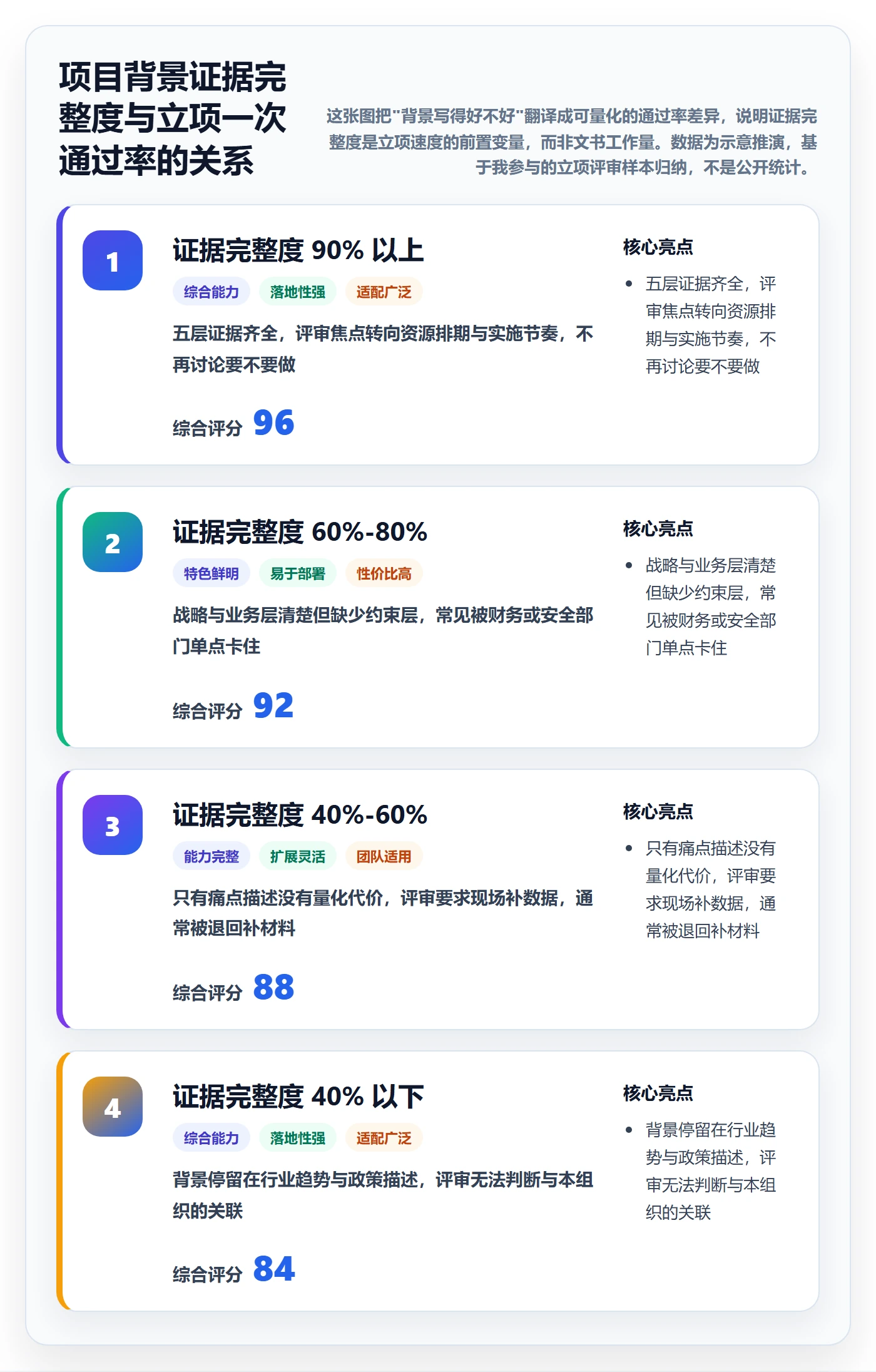 项目背景怎么做？项目负责人落地方案：项目立项从0到1