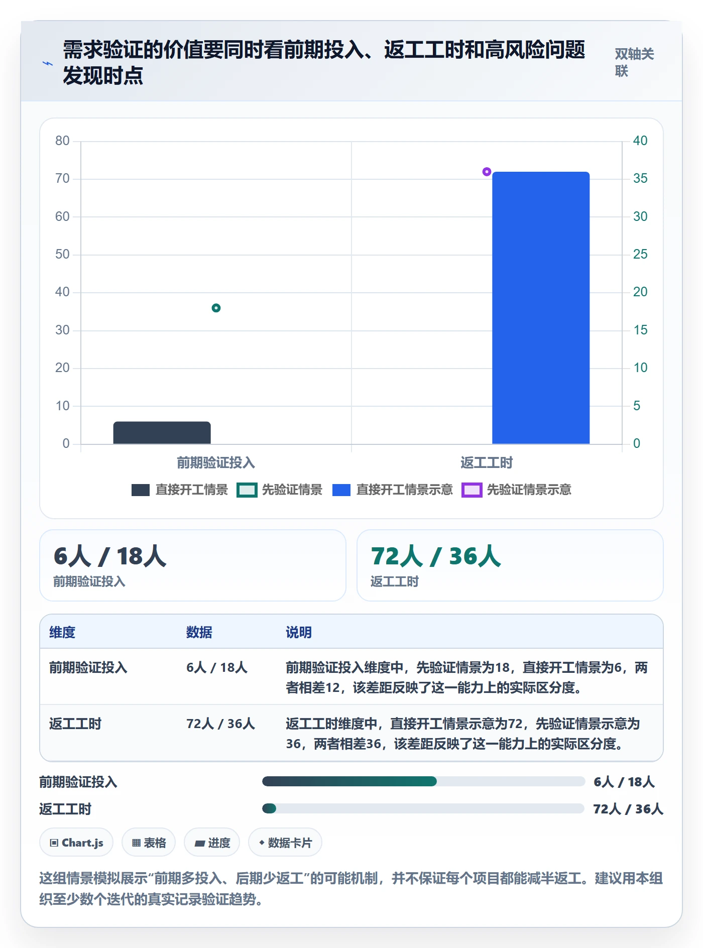 需求管理需求拆解教程：项目负责人风险控制，避坑指南