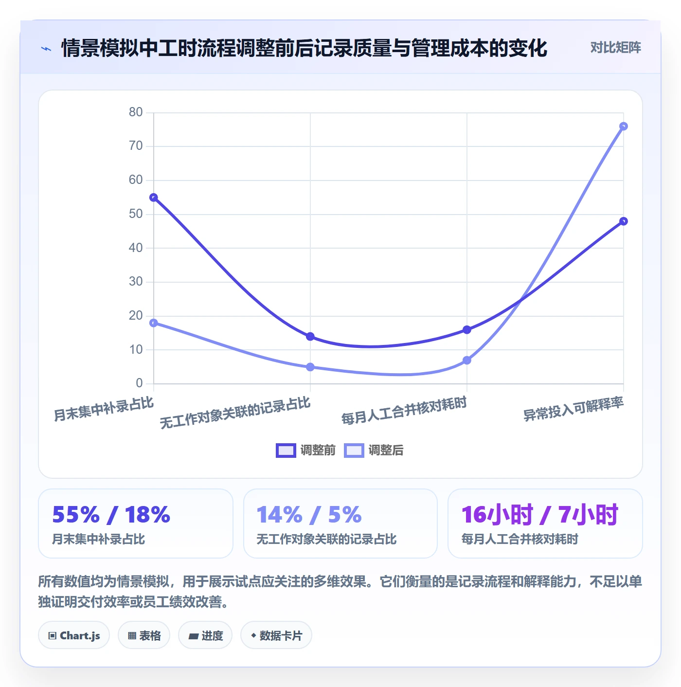 工时管理如何做好实际工时?跨部门团队落地方案与操作步骤