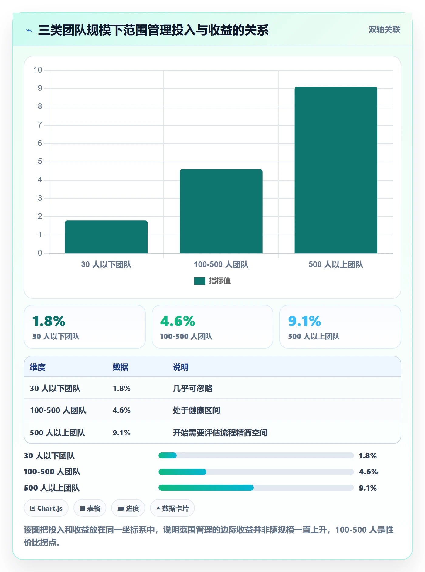 项目范围工作范围教程：跨部门团队效率提升，避坑指南