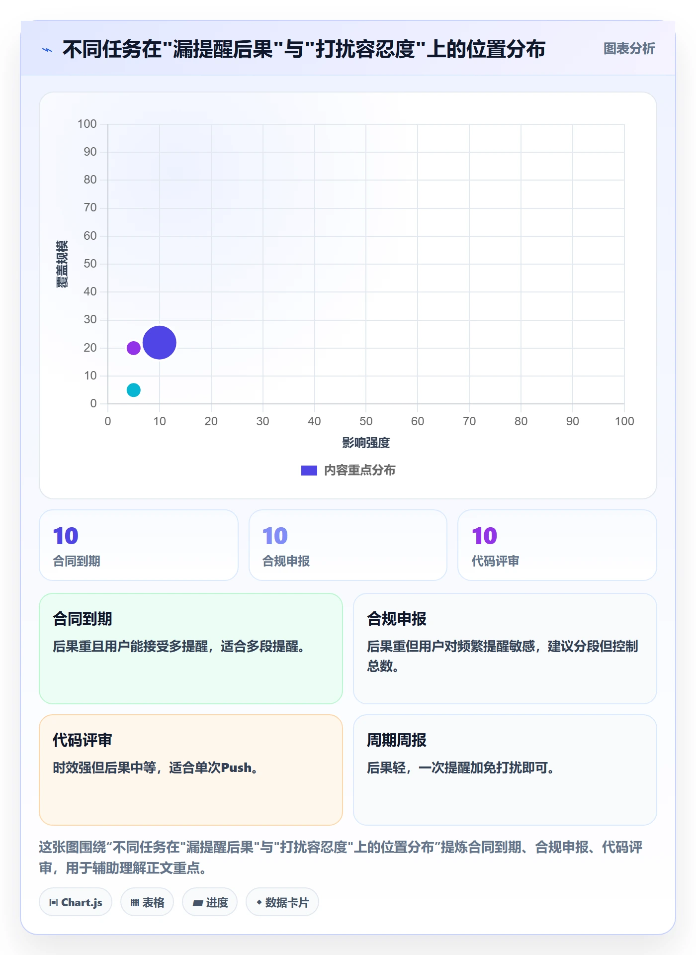 提前提醒管理指南：产品经理如何做好任务提醒，落地方案全流程