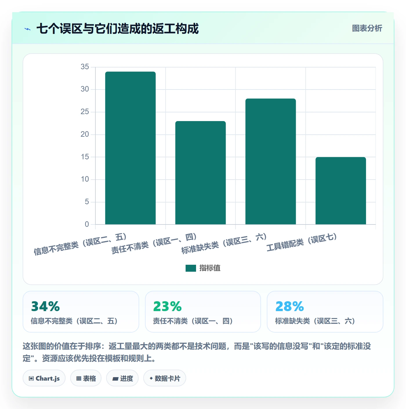 Bug / 缺陷缺陷全流程:跨部门团队最佳实践与一文讲清