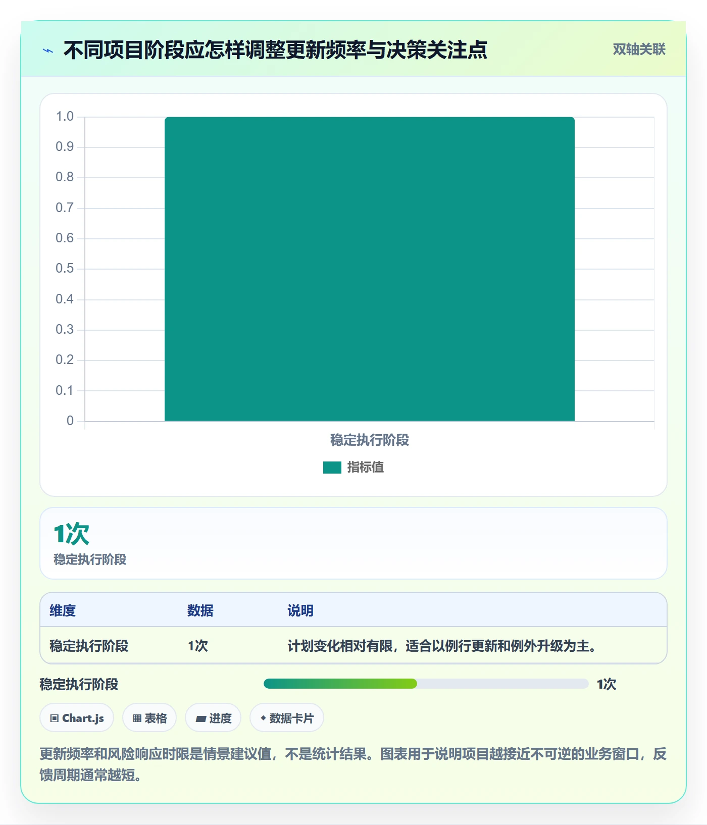 进度跟踪如何做好动态?管理层实操方法与操作步骤