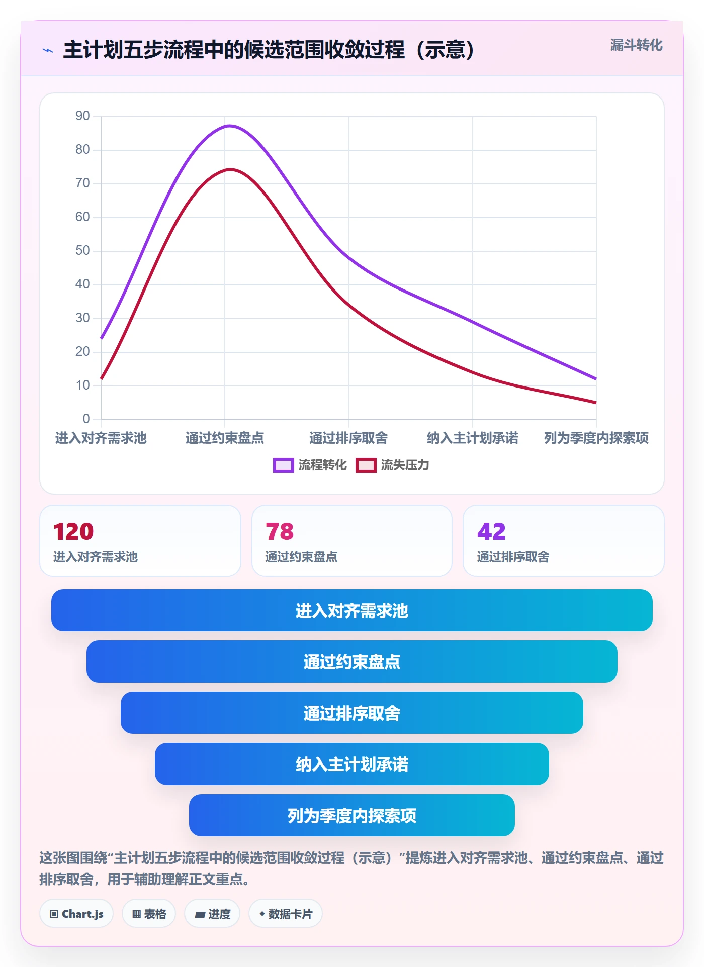主计划管理指南：研发团队如何做好项目规划，最佳实践全流程