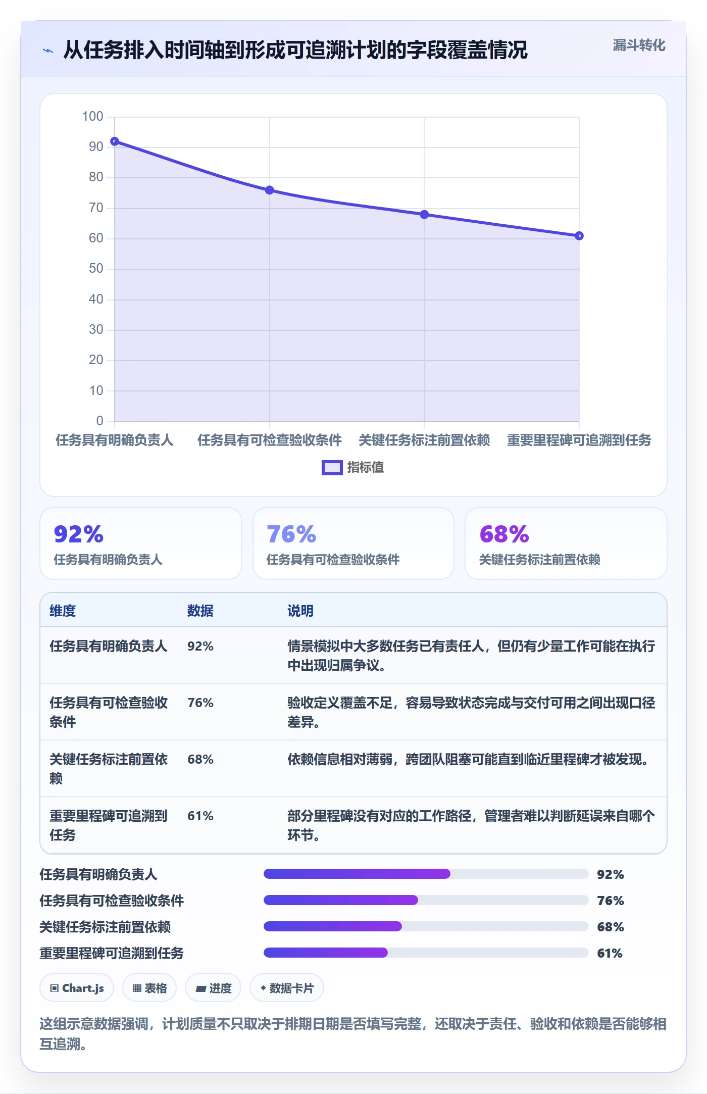 基线对比管理指南:研发团队如何做好甘特图,实操方法全流程
