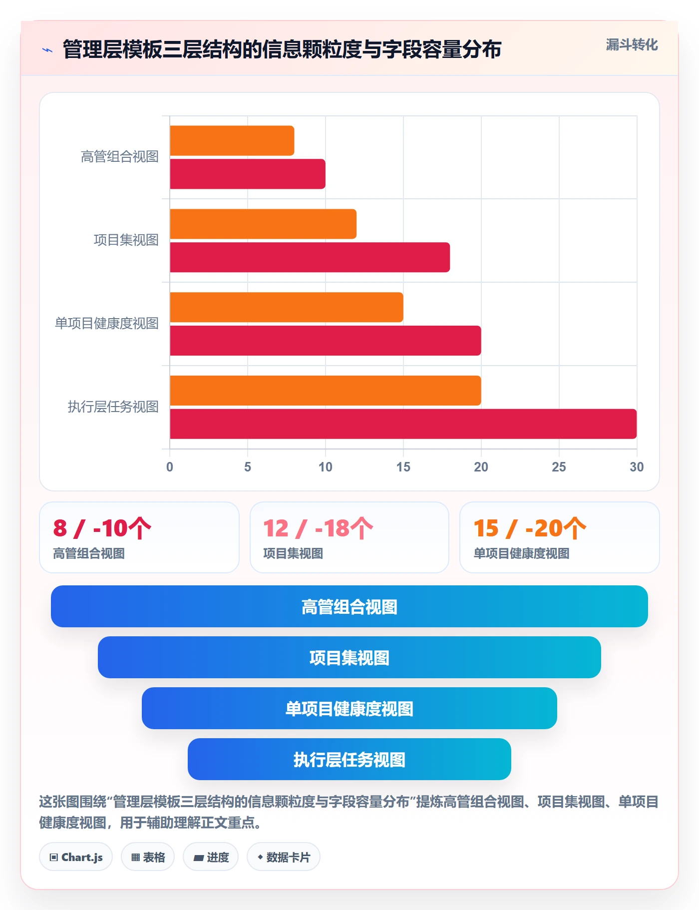项目模板最佳实践:管理层项目模板落地方案,常见问题