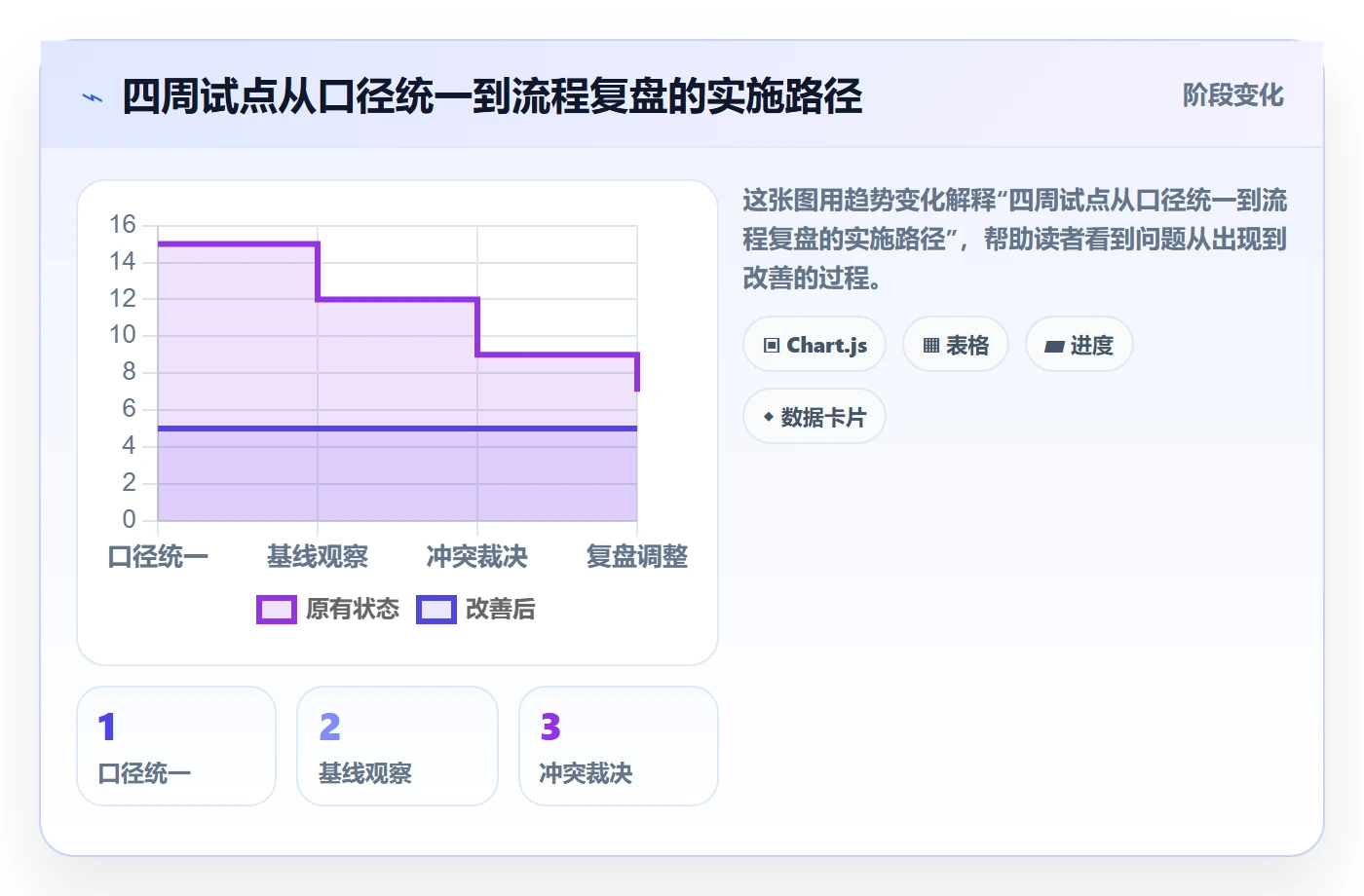 团队实操方法：跨部门团队提升资源管理效率的入门指南方法与模板