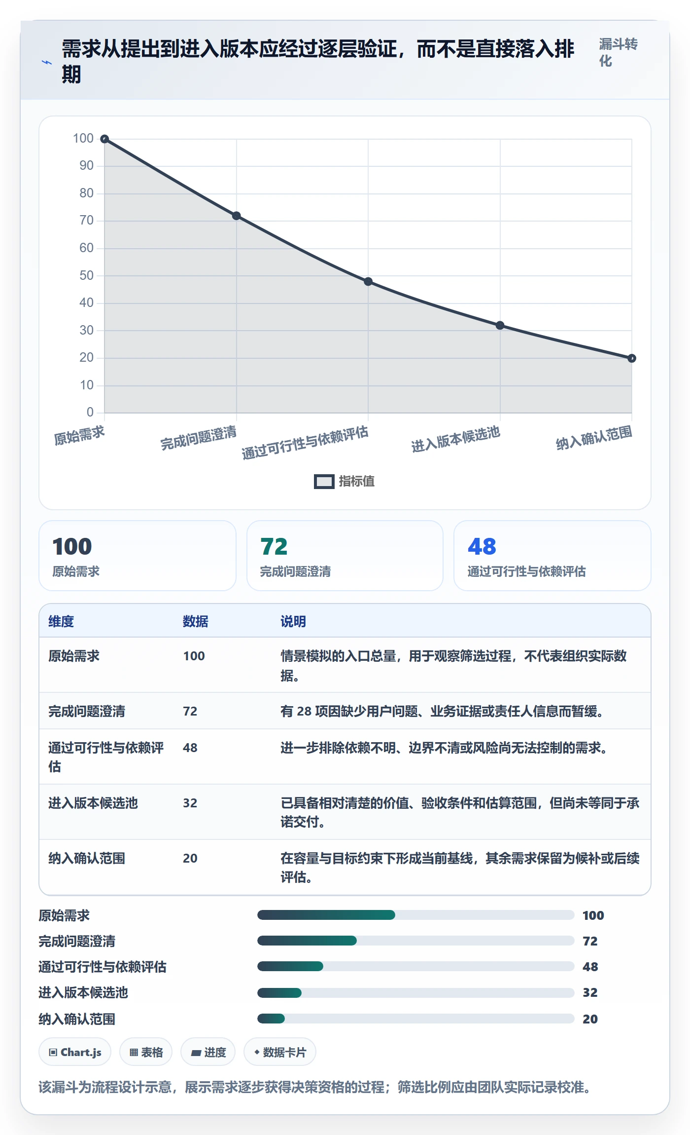 需求排期如何做好版本规划?跨部门团队最佳实践与操作步骤