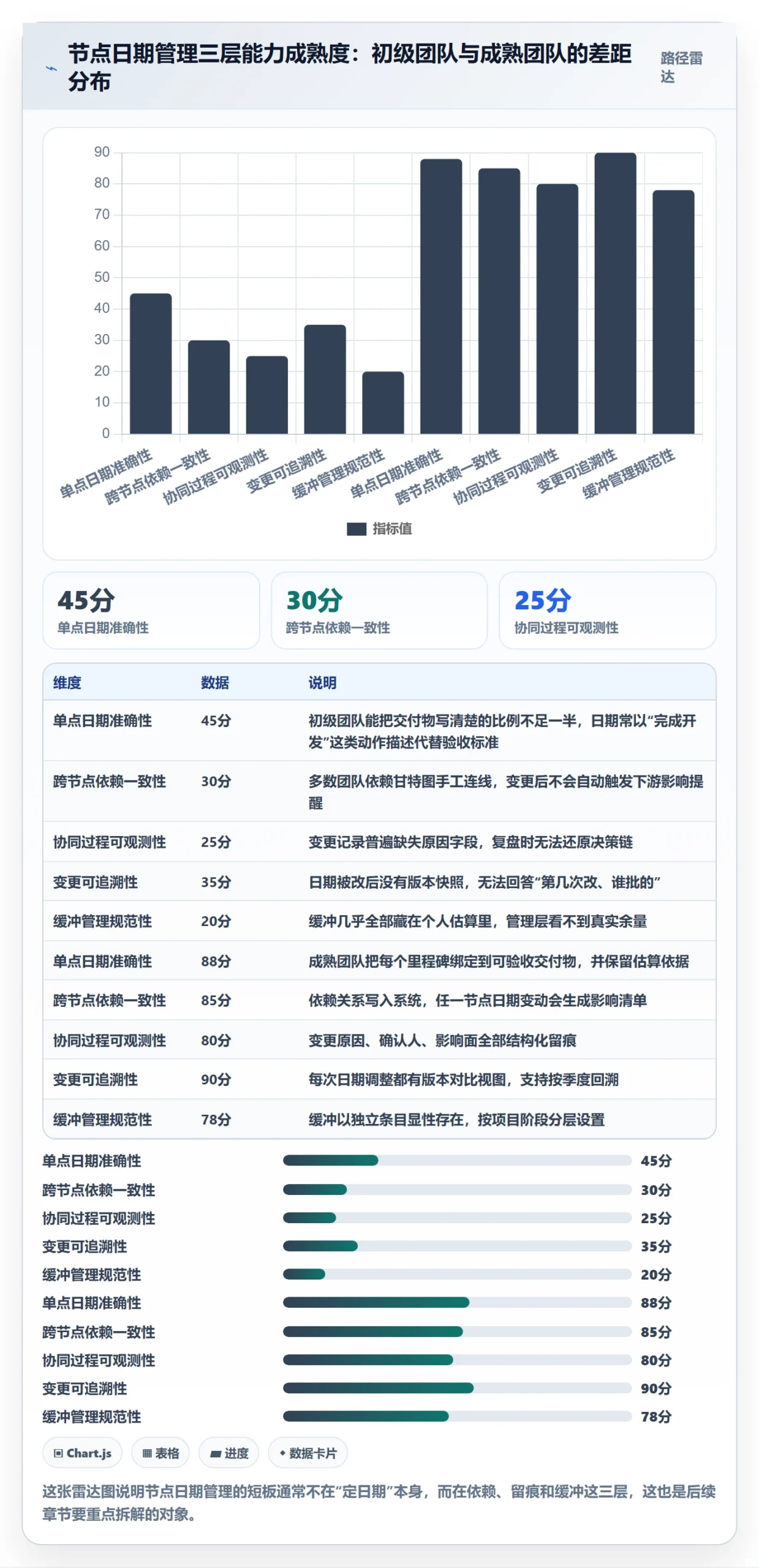 节点日期管理方法大全：项目经理里程碑协同管理落地清单