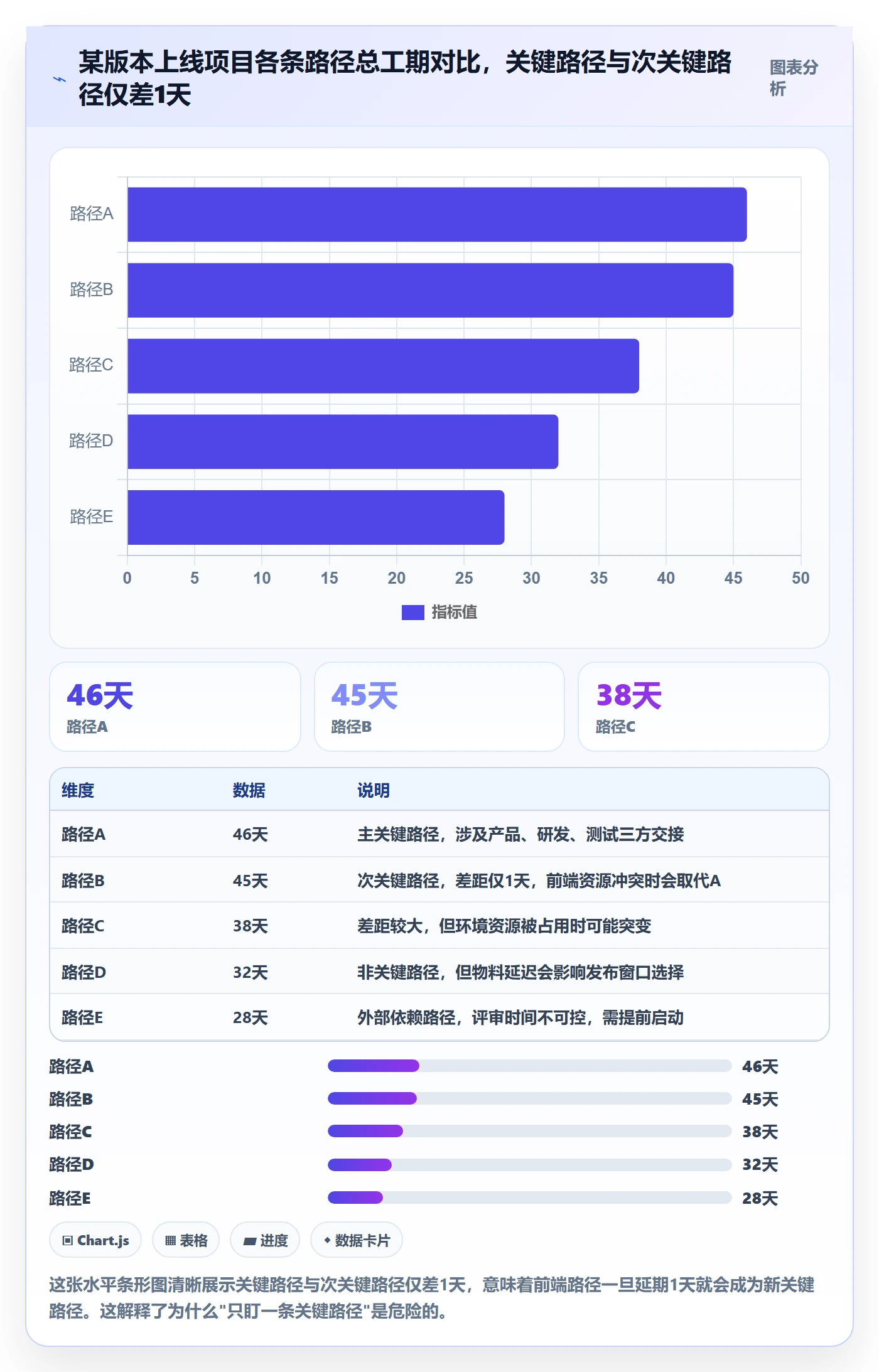 关键路径怎么做?跨部门团队落地方案:任务依赖从0到1