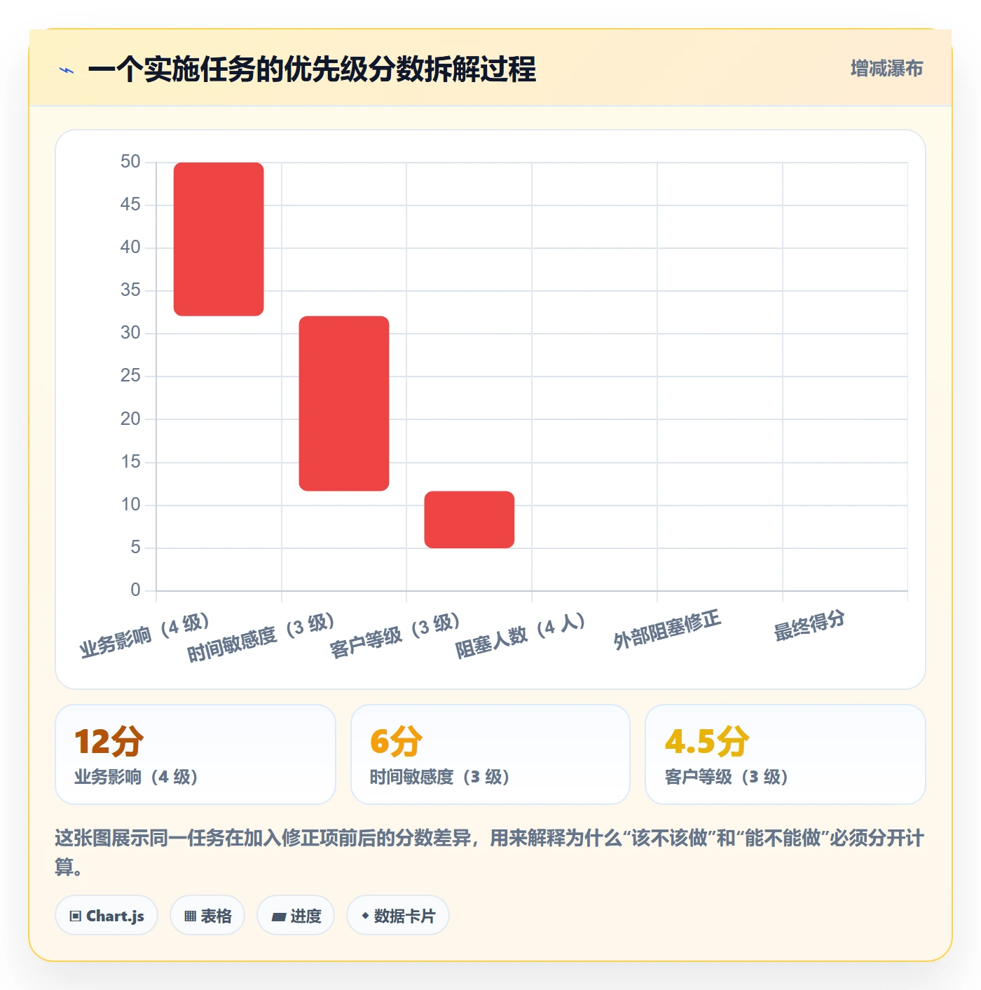优先级管理指南:实施团队如何做好任务属性,实操方法全流程