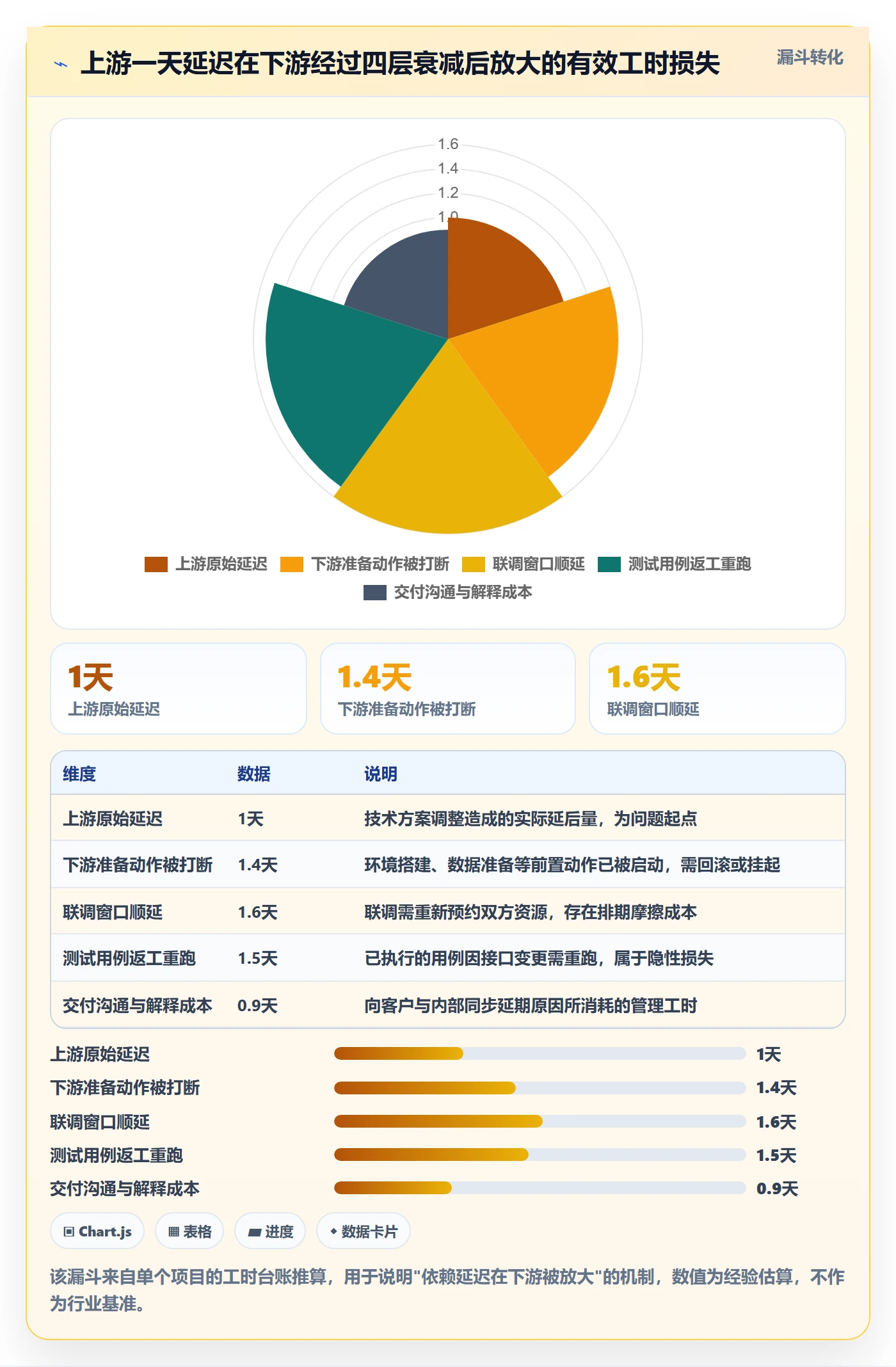 计划版本实操方法:跨部门团队提升项目规划效率的风险控制方法与模板