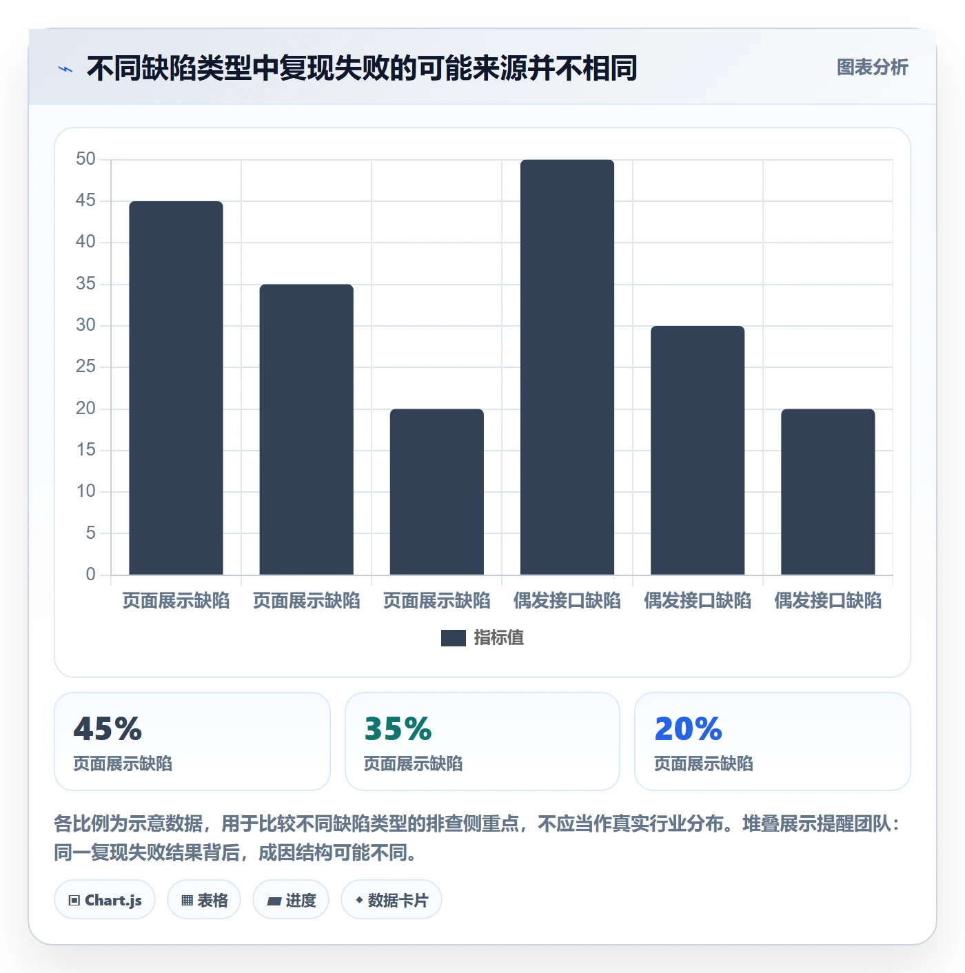 复现步骤管理方法大全：管理层Bug / 缺陷最佳实践落地清单