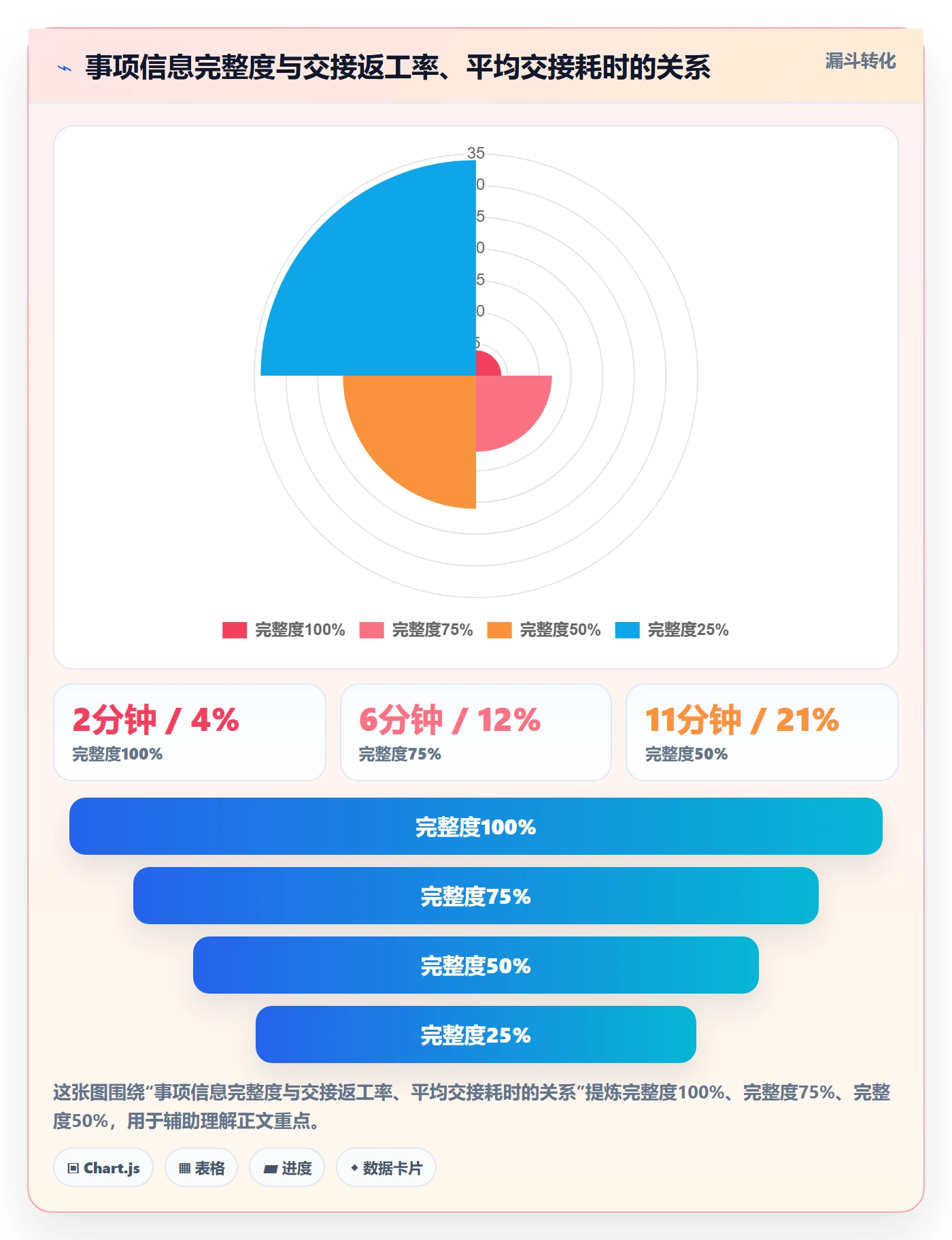 事项管理方法大全：项目经理任务管理落地方案落地清单