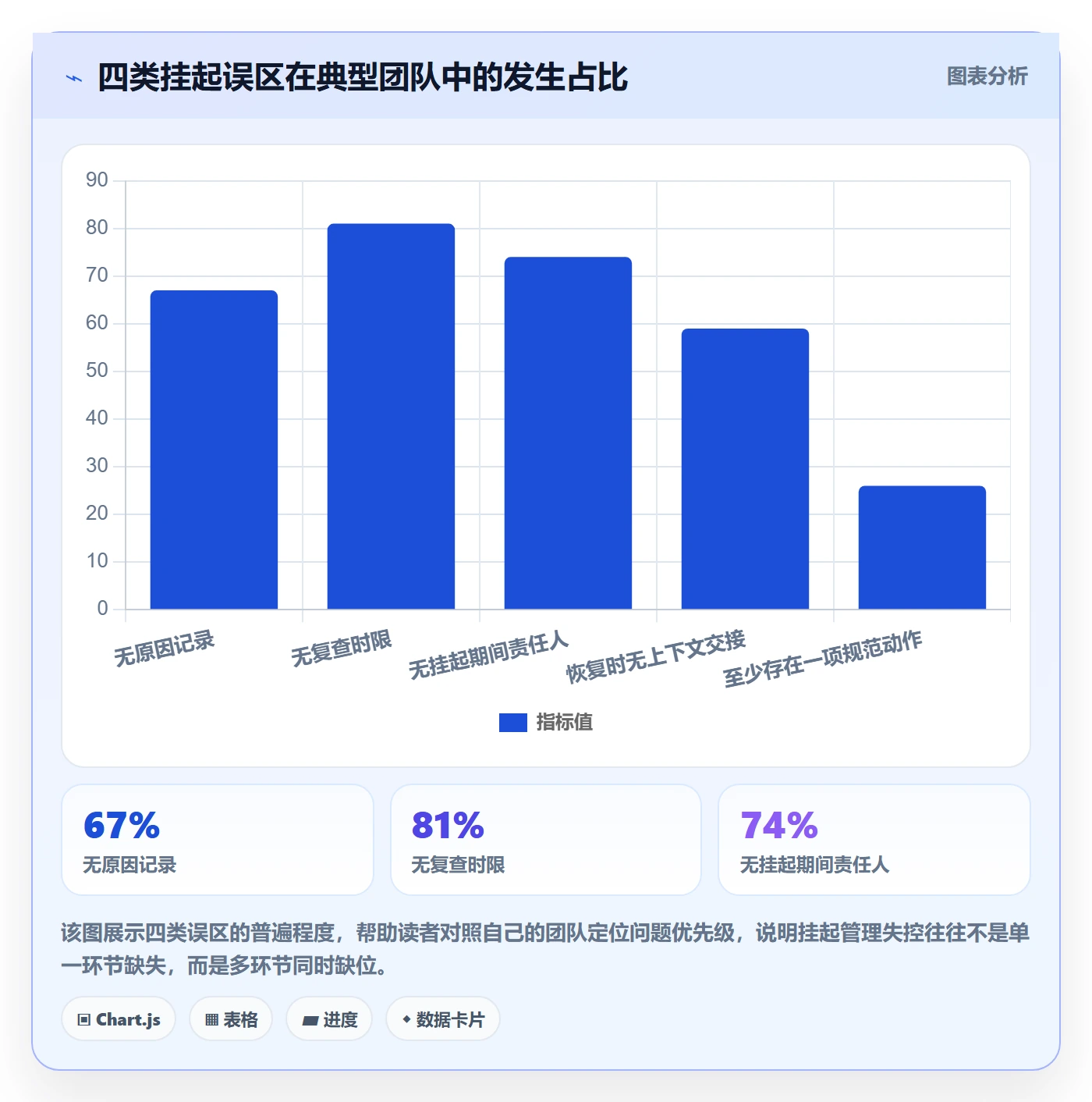 挂起管理方法大全:项目负责人任务执行入门指南落地清单