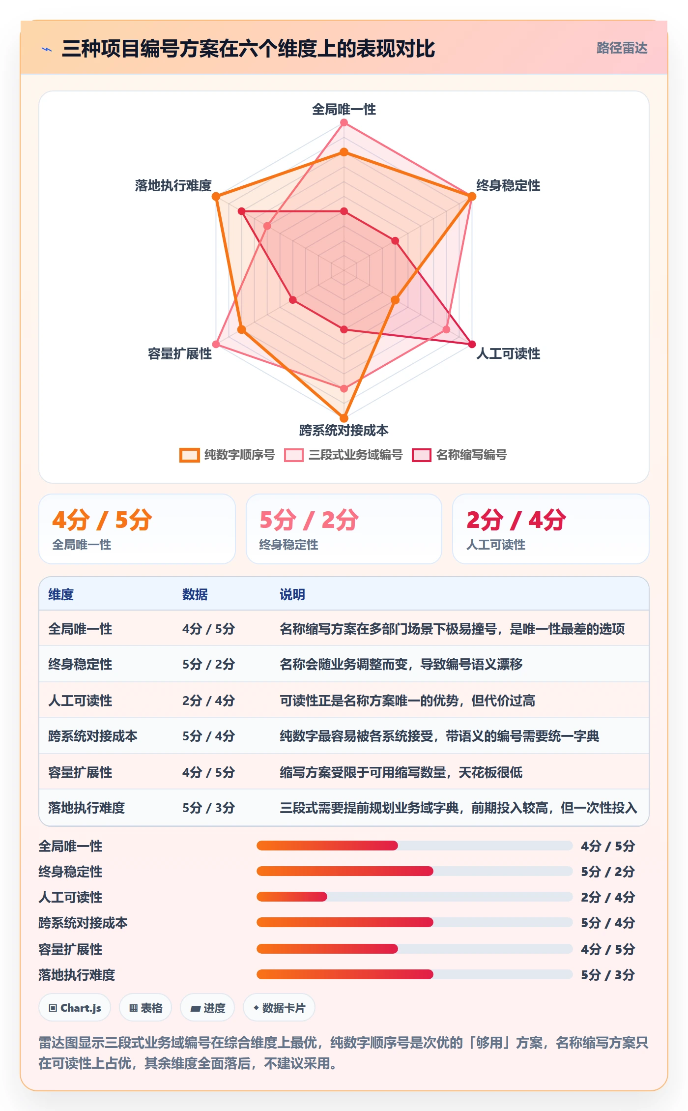 项目立项项目编号教程:产品经理风险控制,避坑指南