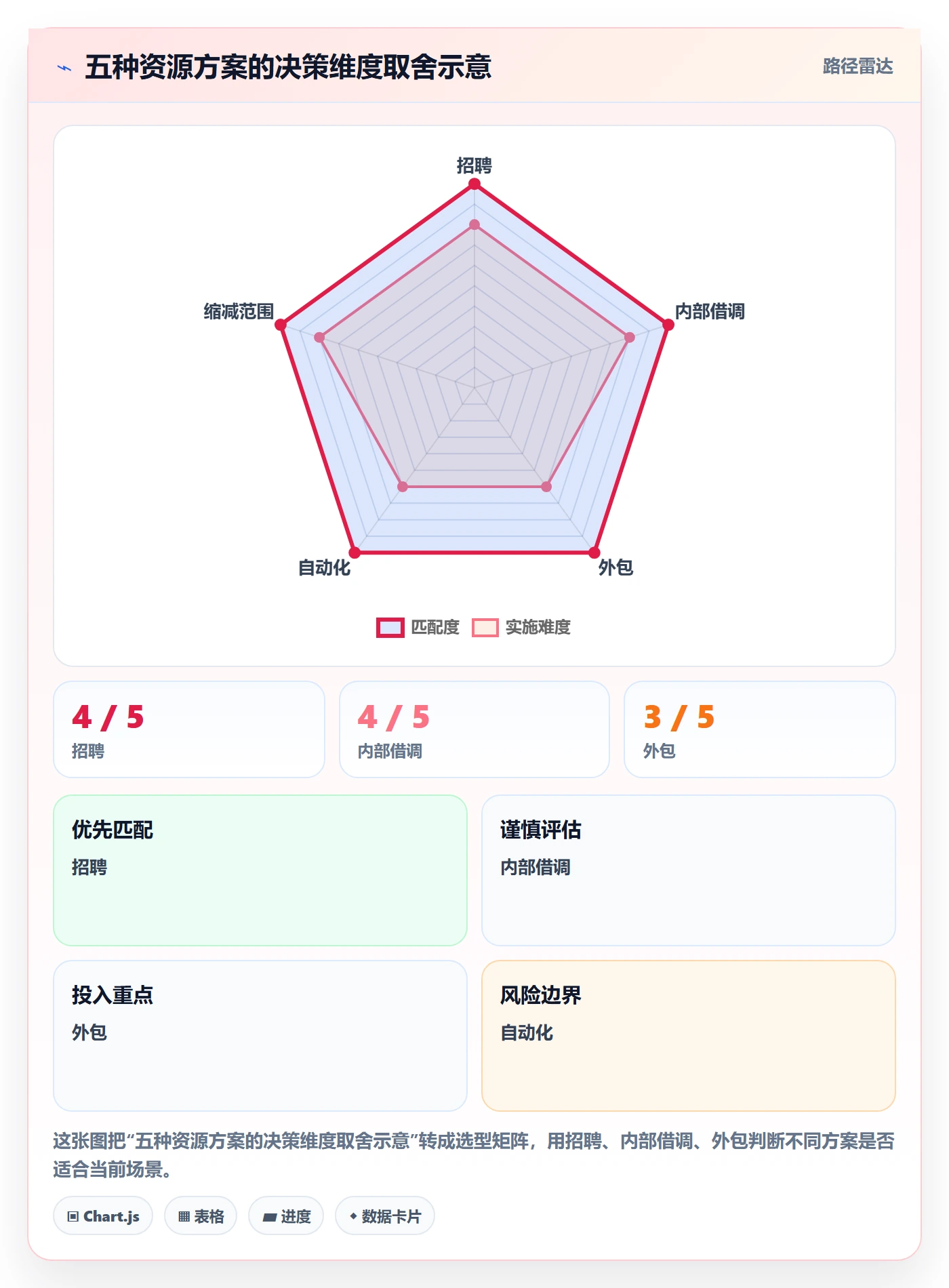 人力资源计划工作量教程：跨部门团队入门指南，避坑指南