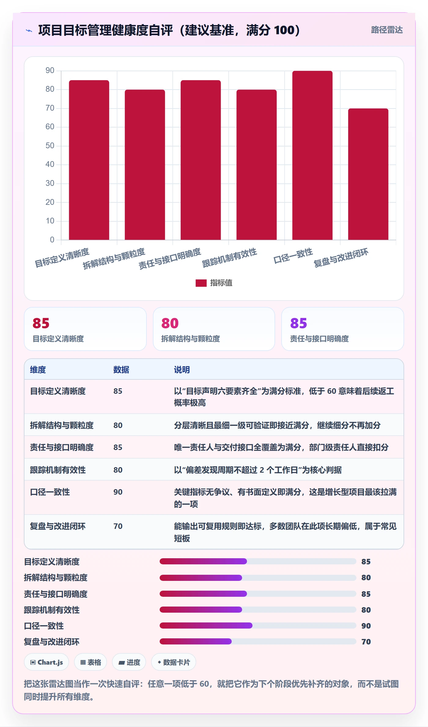 目标拆解管理指南:项目负责人如何做好项目目标,入门指南全流程