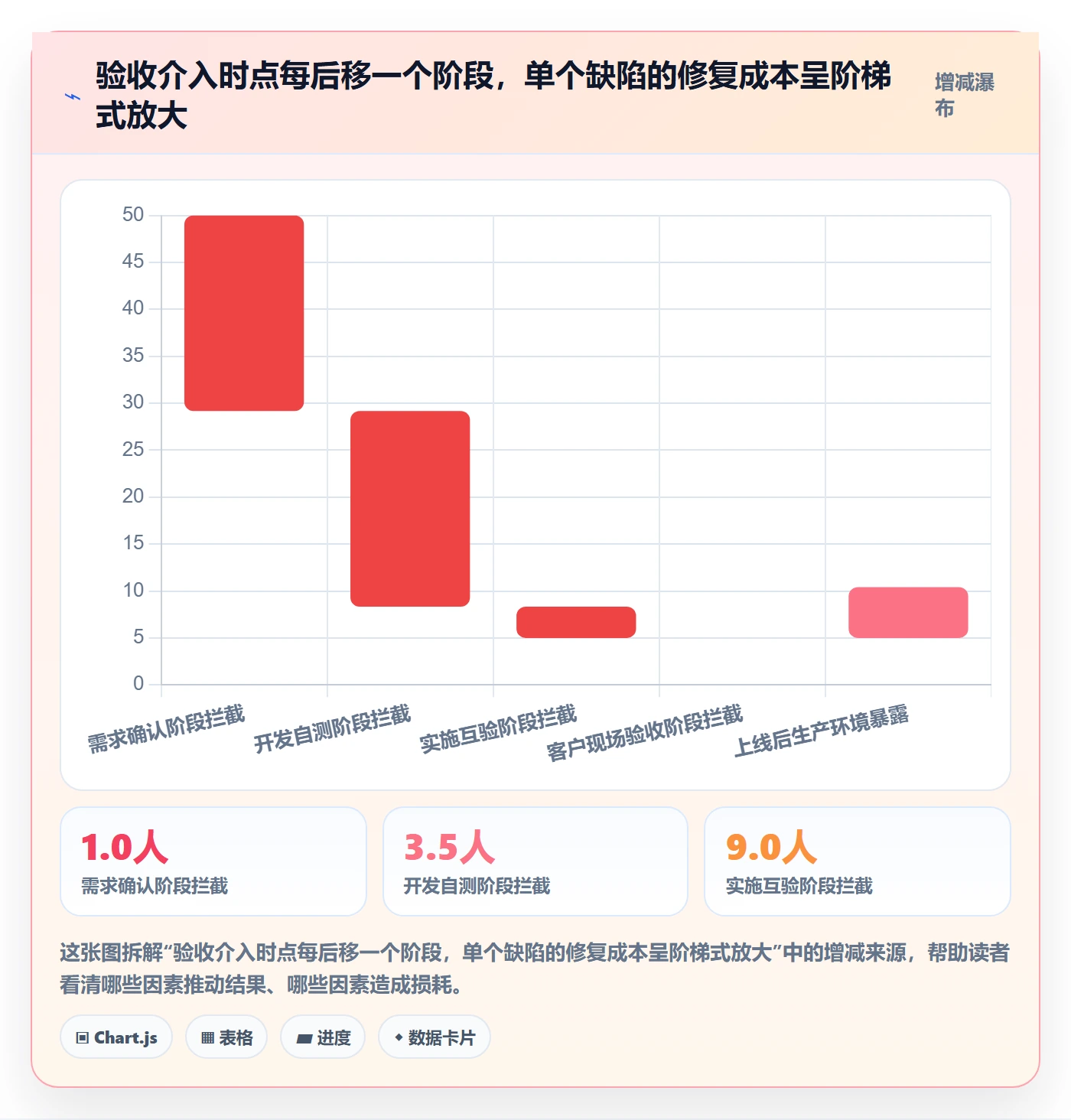 审核落地方案：实施团队开展任务验收的最佳实践案例解析