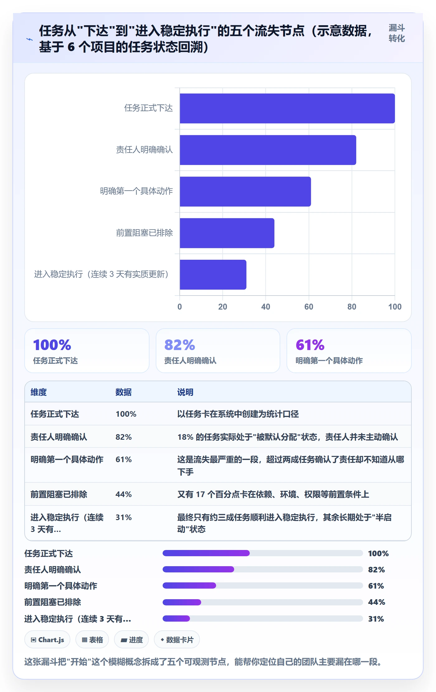 开始怎么做？项目经理实操方法：任务执行从0到1